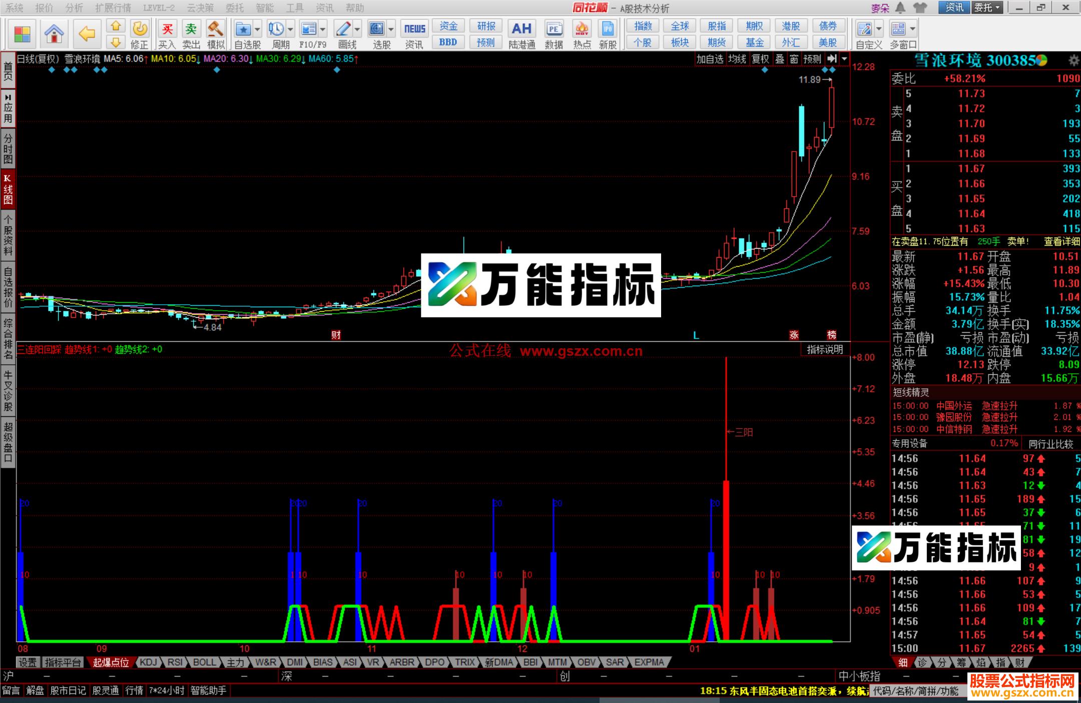 图片[4]-同花顺三连阳回踩指标公式副图源码 EA-万能指标公式