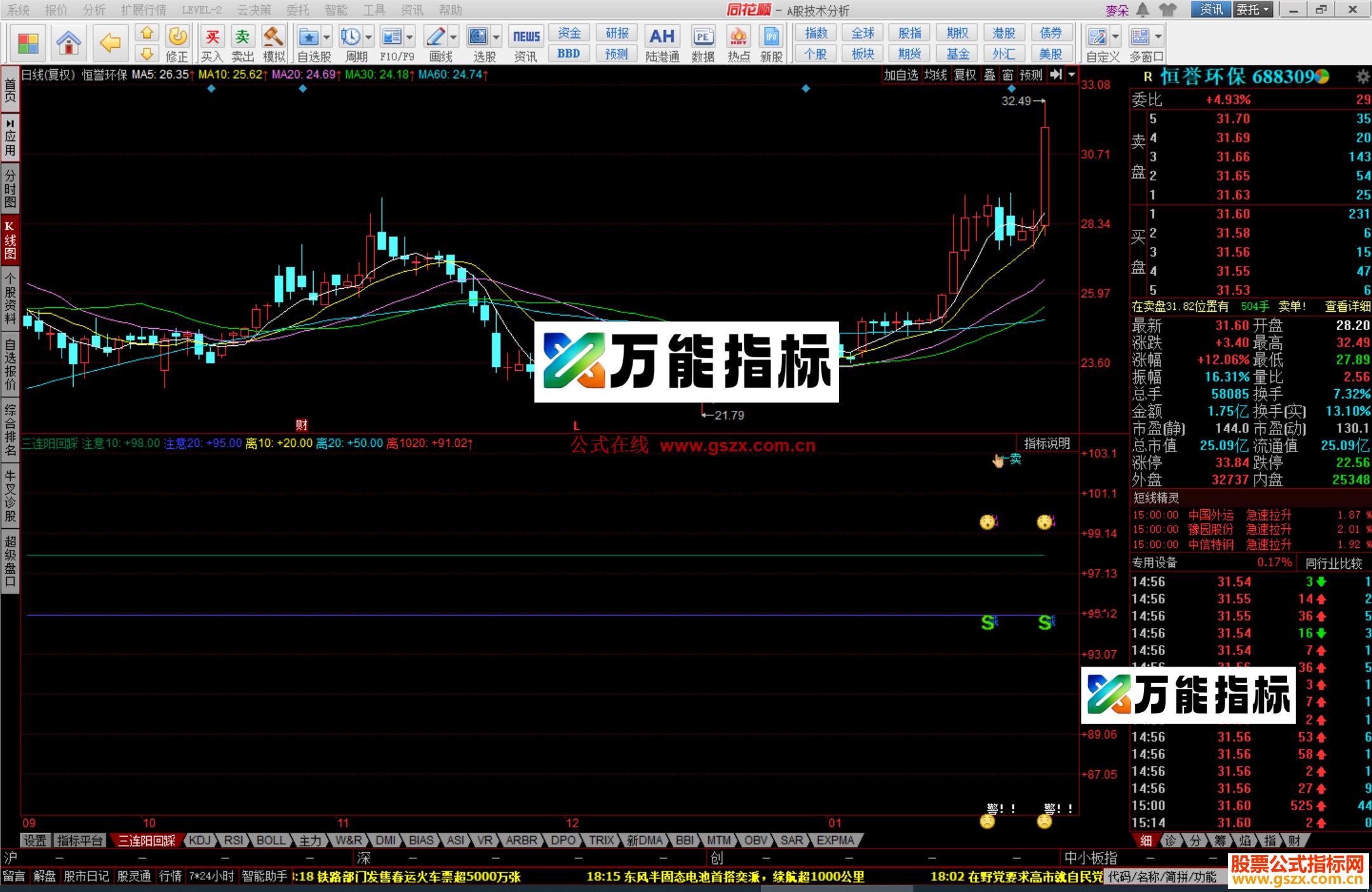 图片[2]-同花顺卖压看盘指标公式副图源码 EA-万能指标公式