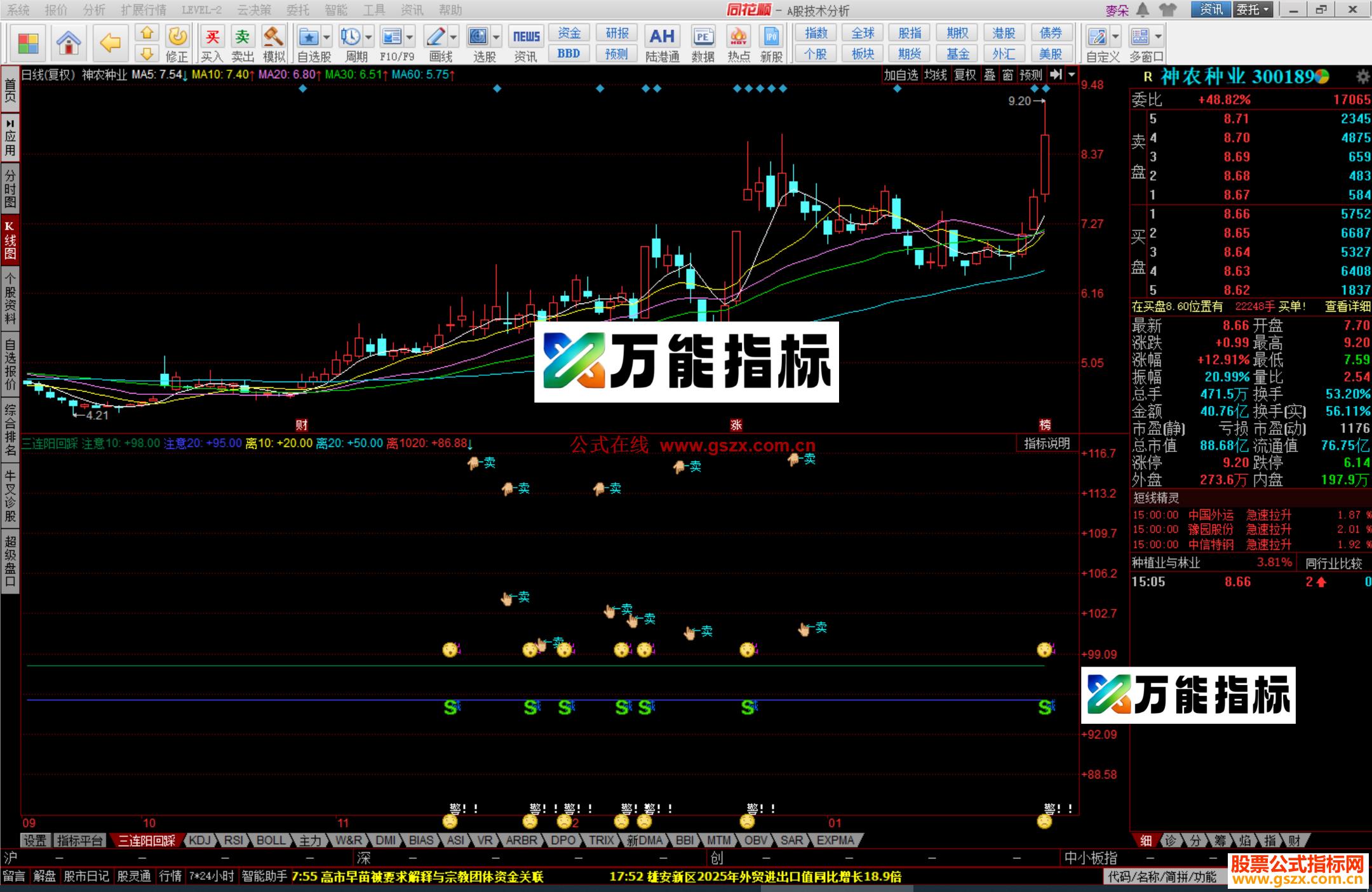 图片[3]-同花顺卖压看盘指标公式副图源码 EA-万能指标公式