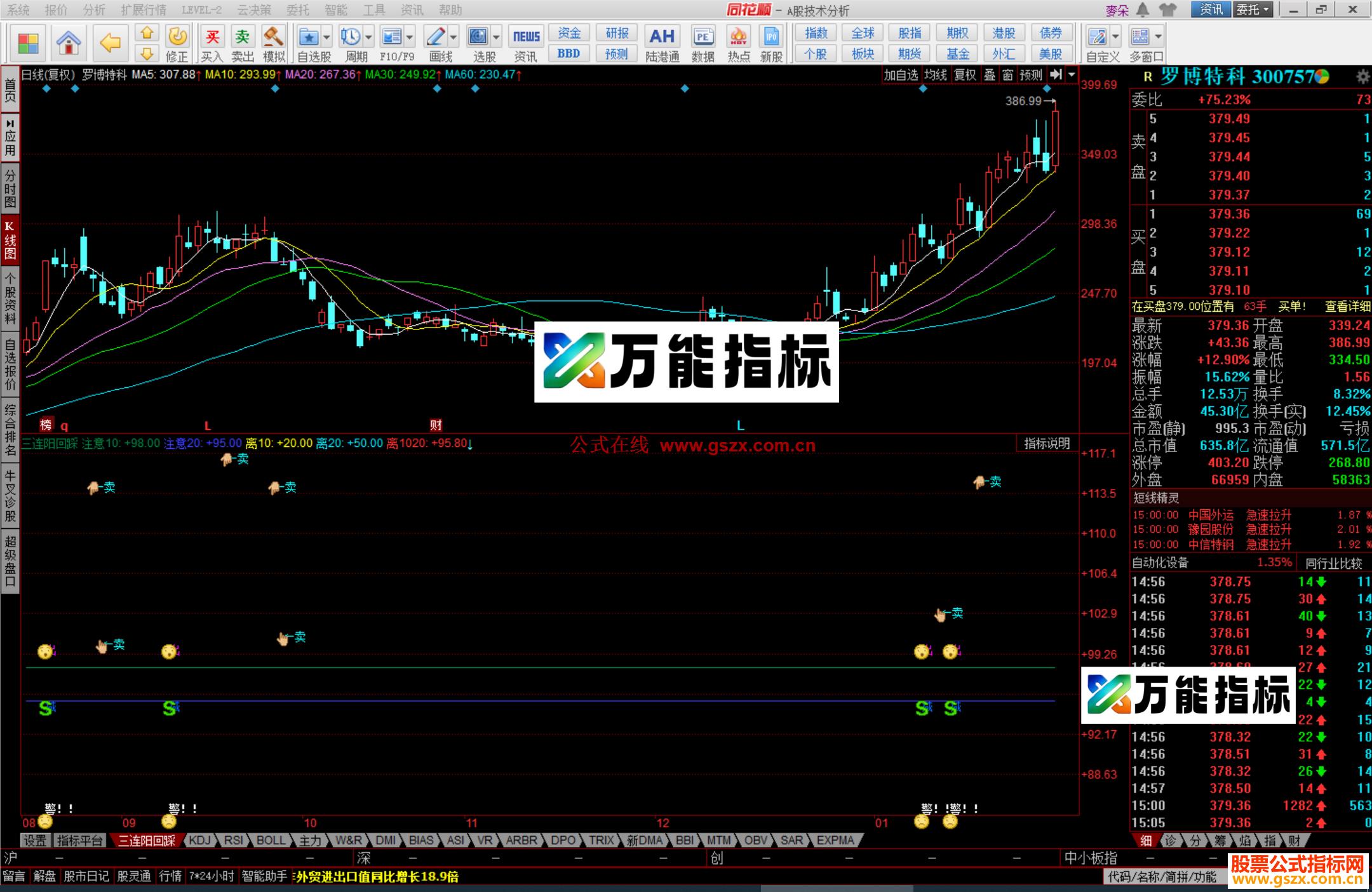 图片[4]-同花顺卖压看盘指标公式副图源码 EA-万能指标公式