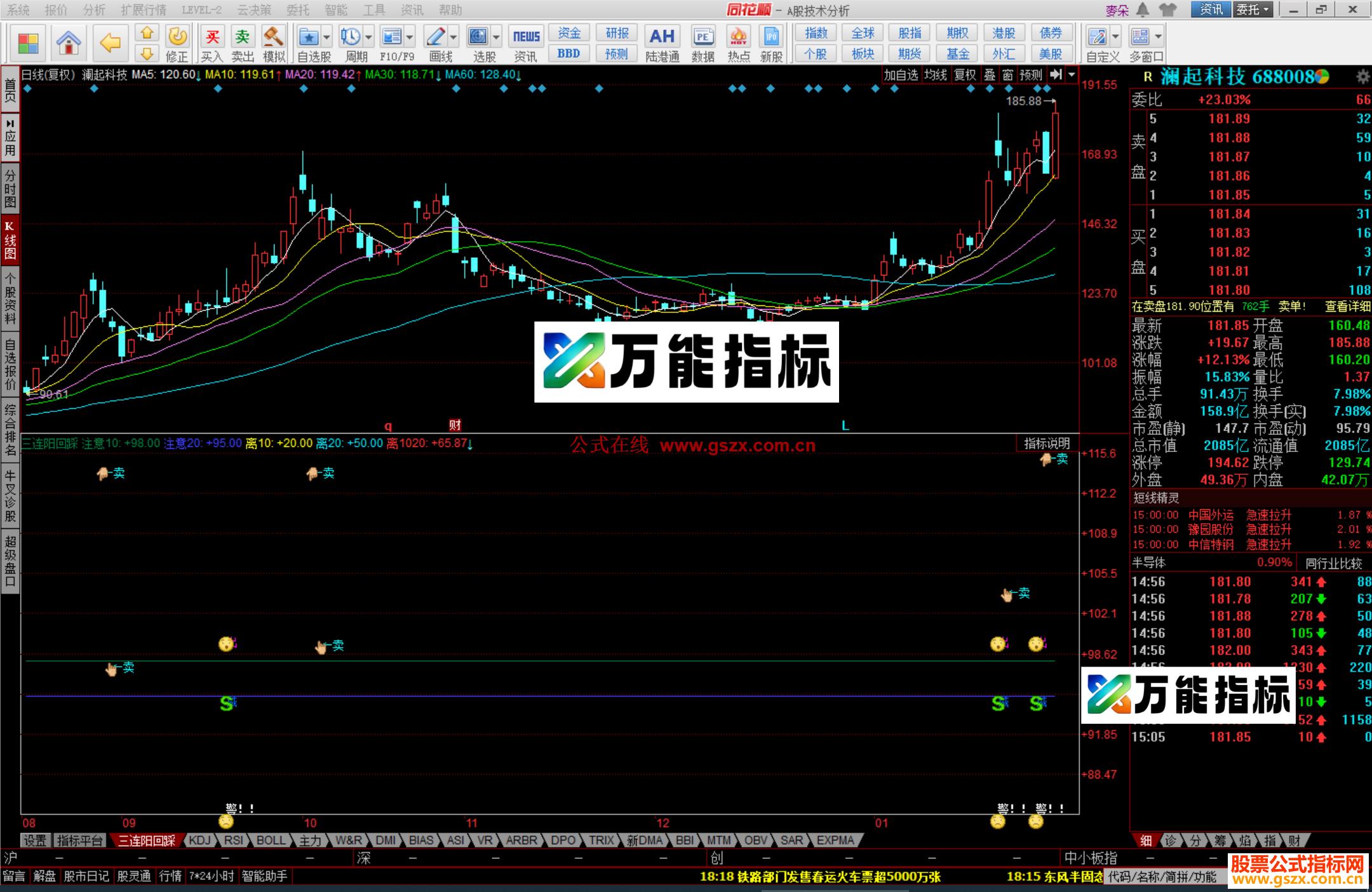 同花顺卖压看盘指标公式副图源码 EA-万能指标公式