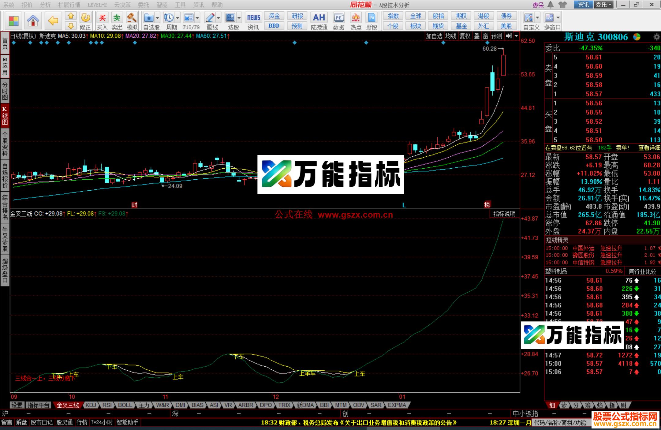 图片[1]-同花顺金叉三线指标公式副图源码 EA-万能指标公式
