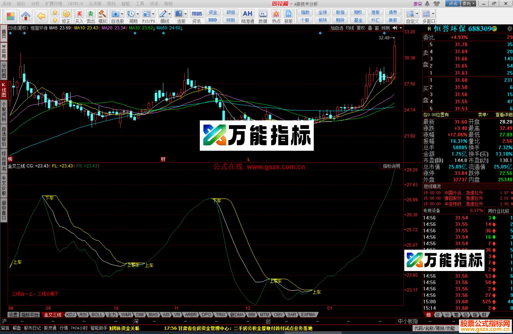 图片[2]-同花顺金叉三线指标公式副图源码 EA-万能指标公式