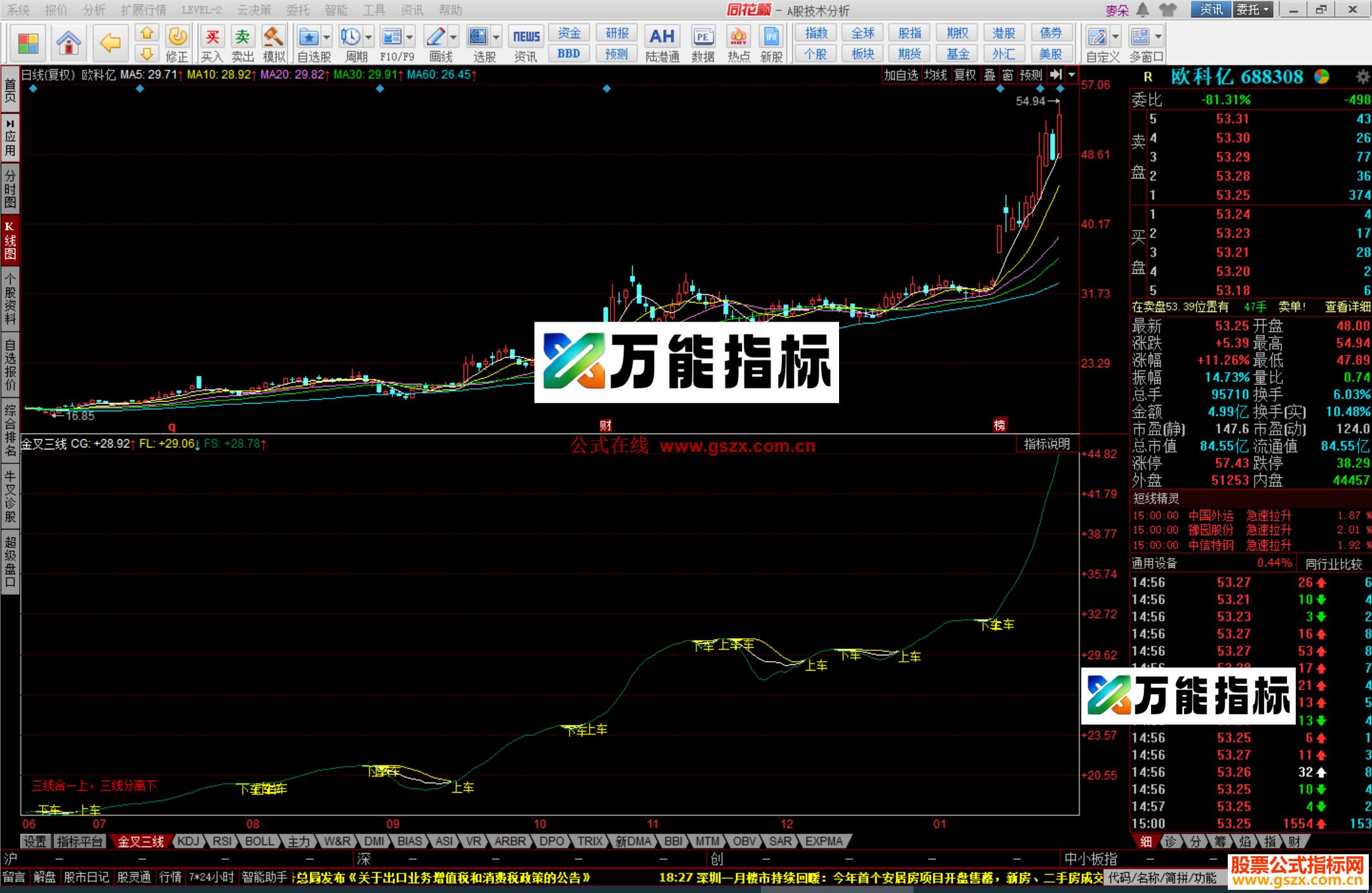 图片[3]-同花顺金叉三线指标公式副图源码 EA-万能指标公式