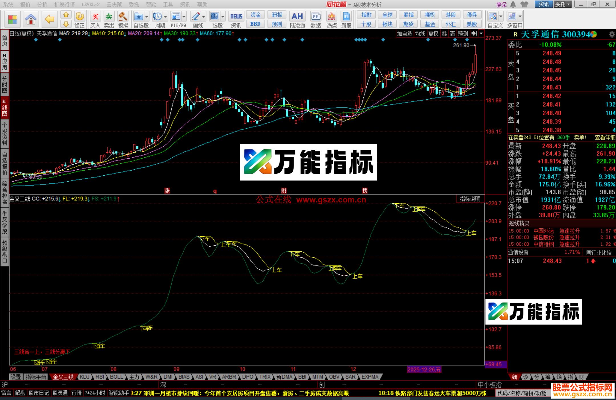 图片[4]-同花顺金叉三线指标公式副图源码 EA-万能指标公式