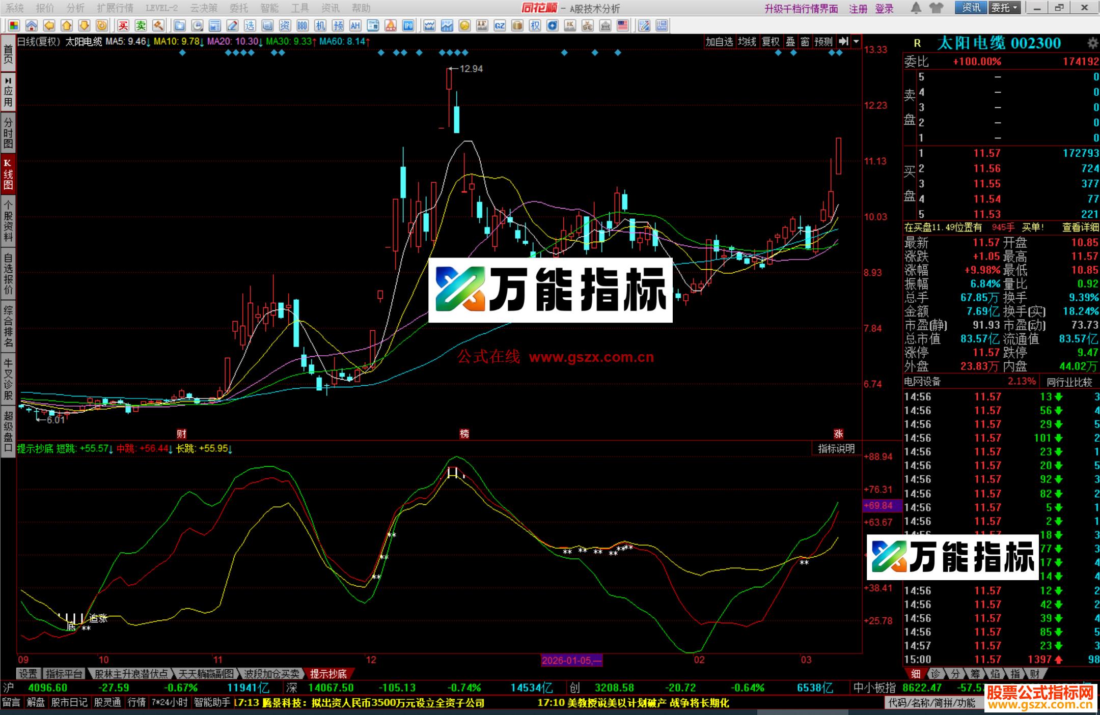 图片[1]-同花顺提示抄底指标公式副图源码 EA-万能指标公式
