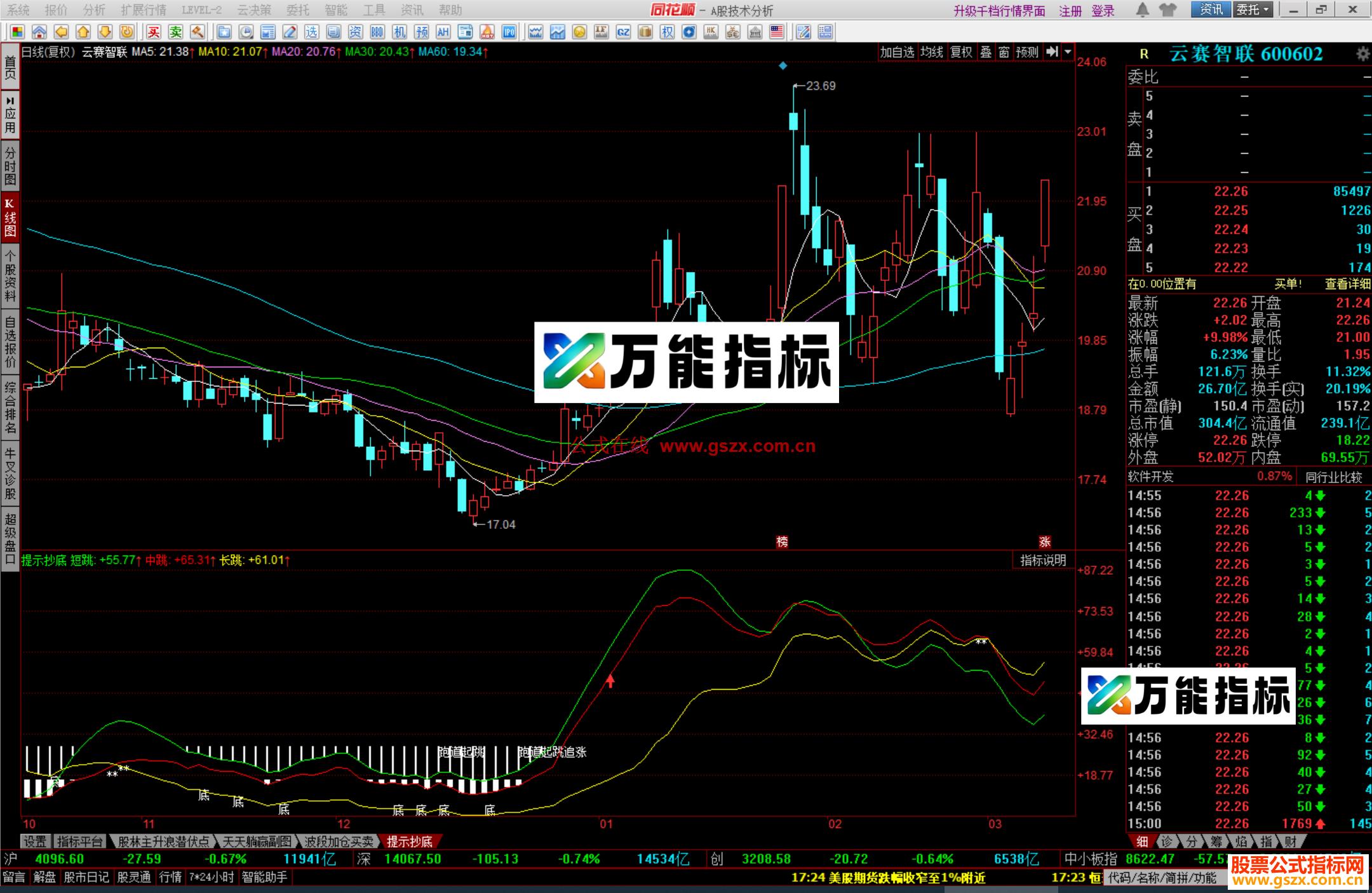 图片[2]-同花顺提示抄底指标公式副图源码 EA-万能指标公式