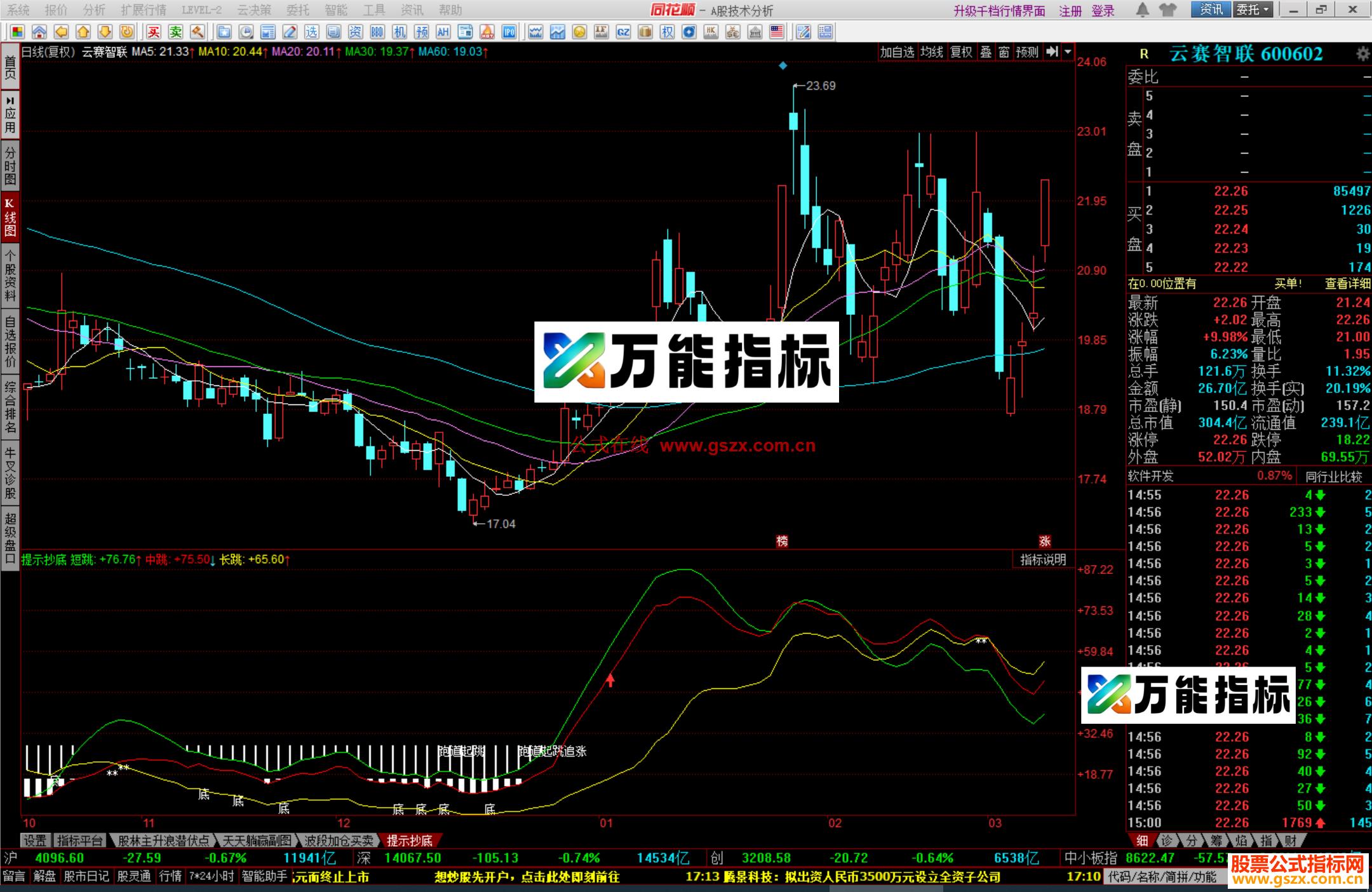 图片[3]-同花顺提示抄底指标公式副图源码 EA-万能指标公式
