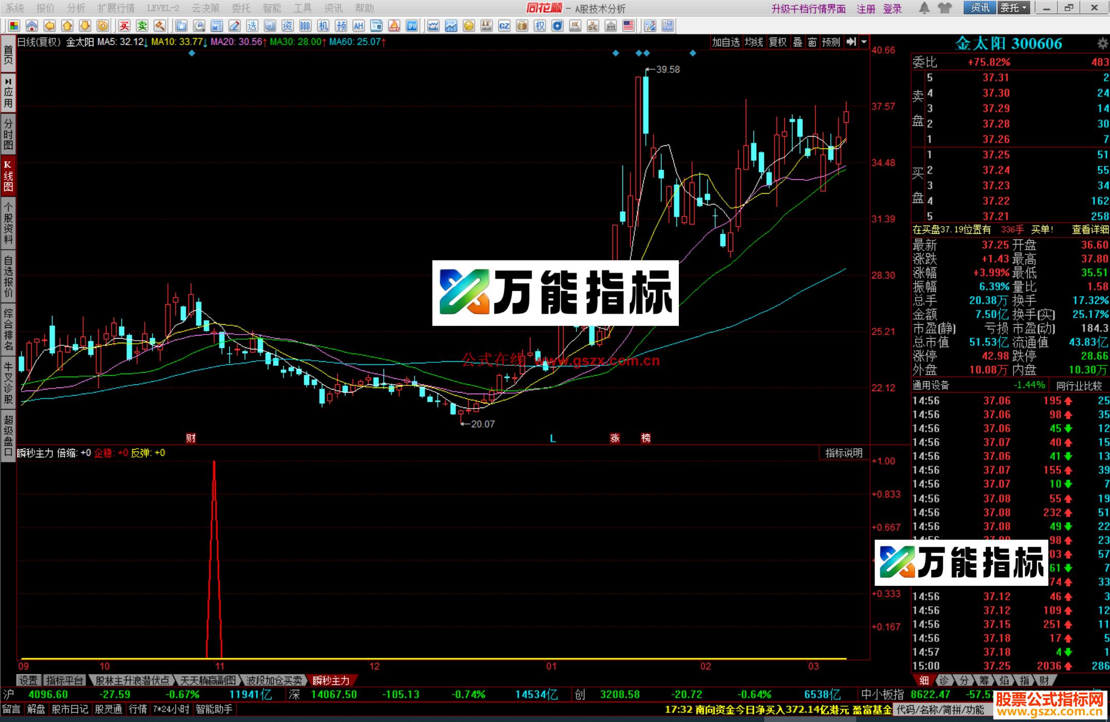 图片[2]-同花顺瞬秒主力指标公式副图源码 EA-万能指标公式