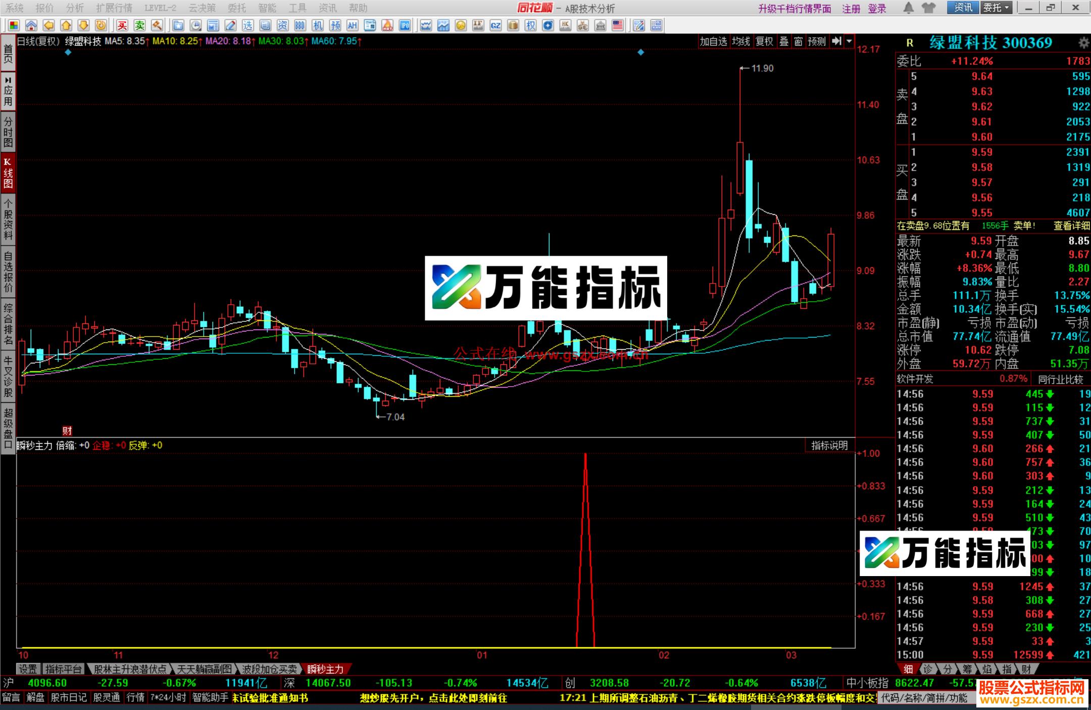 图片[4]-同花顺瞬秒主力指标公式副图源码 EA-万能指标公式