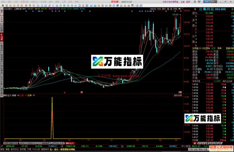 同花顺瞬秒主力指标公式副图源码 EA-万能指标公式