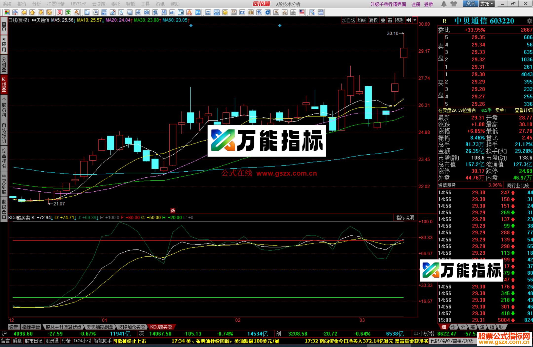 图片[2]-同花顺KDJ超买卖指标公式副图源码 EA-万能指标公式