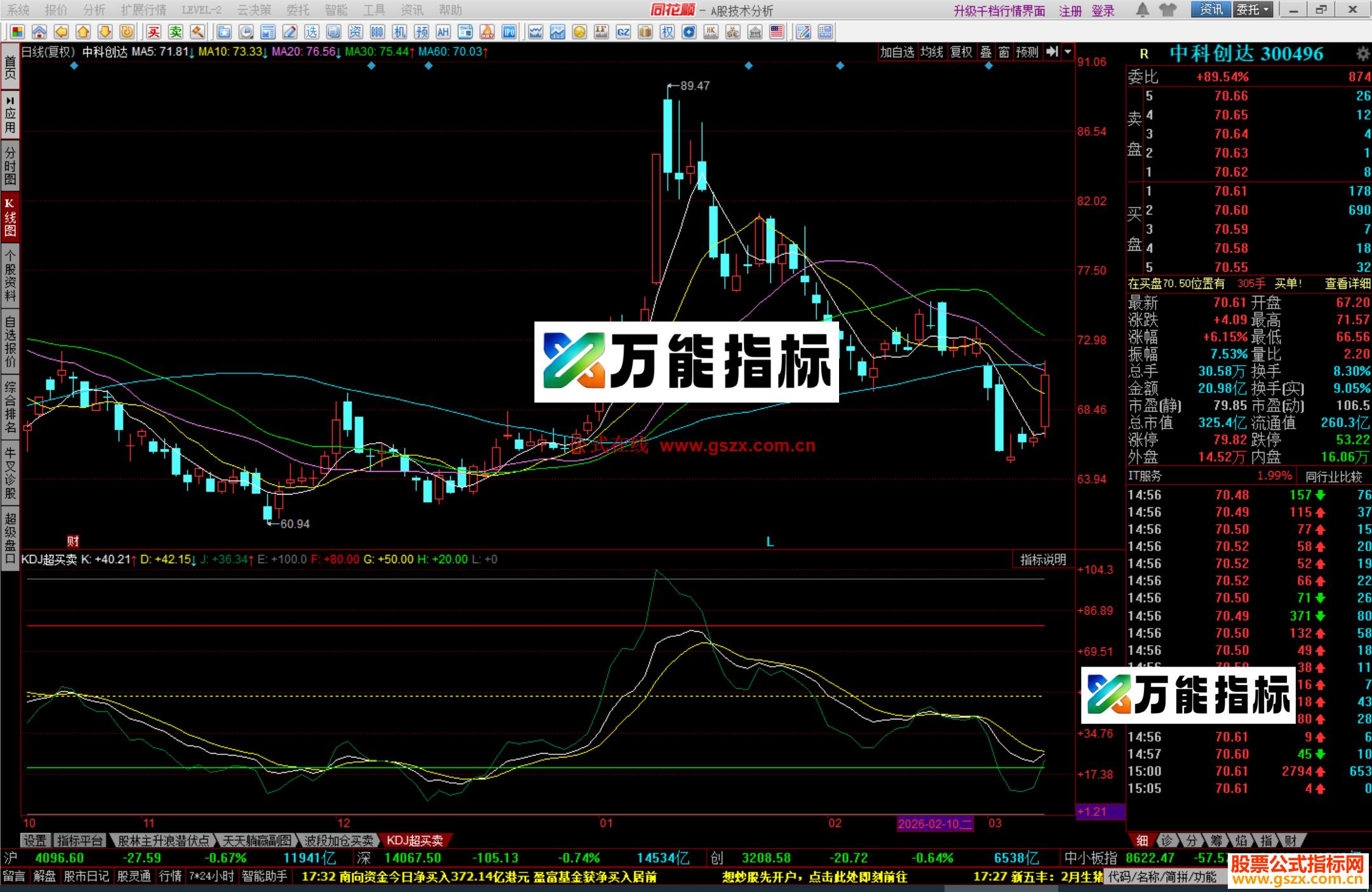 图片[3]-同花顺KDJ超买卖指标公式副图源码 EA-万能指标公式