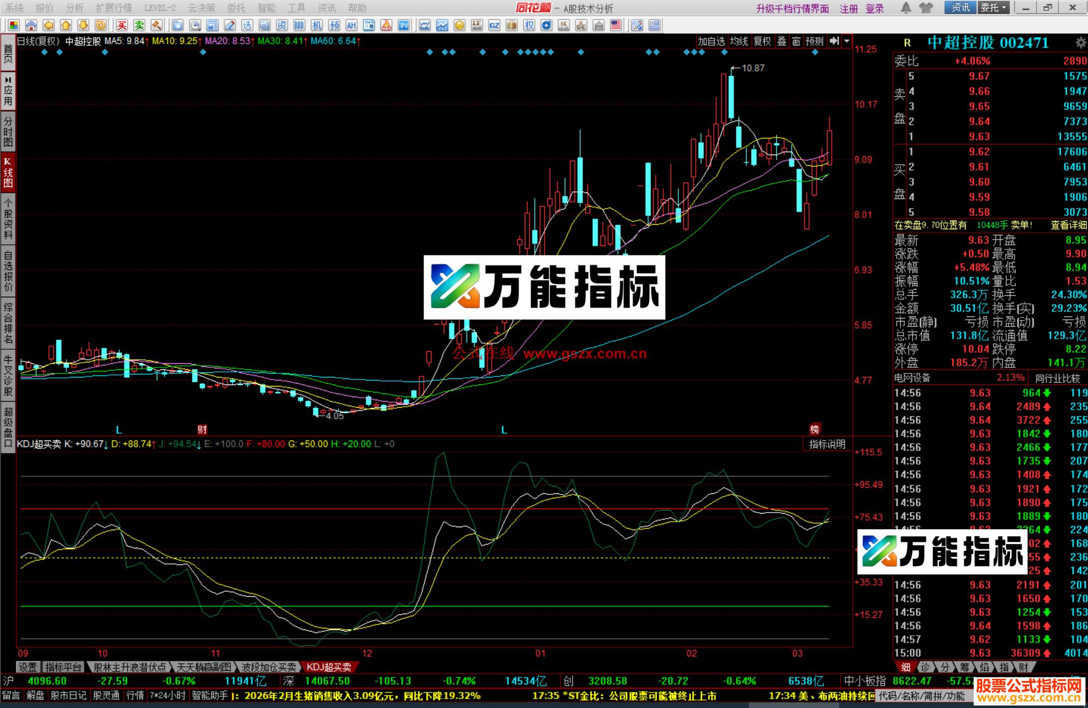 图片[4]-同花顺KDJ超买卖指标公式副图源码 EA-万能指标公式