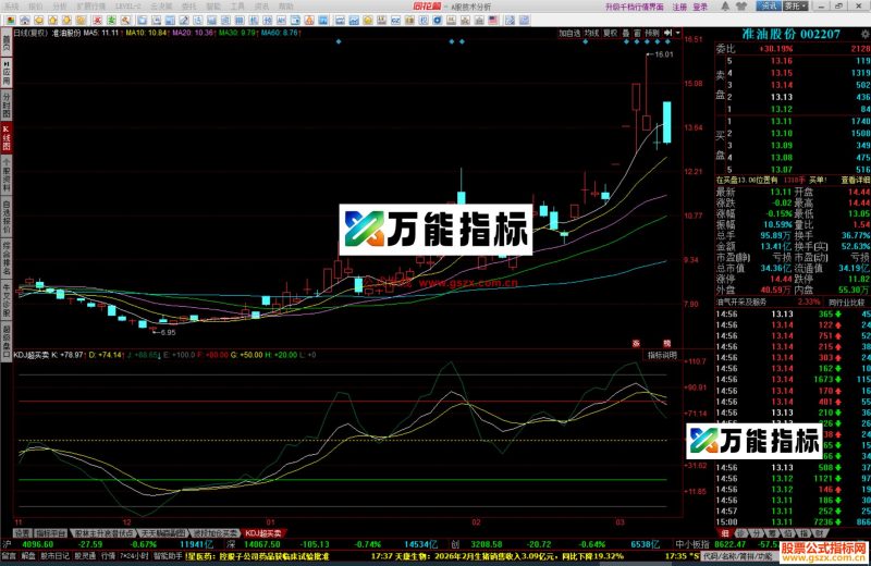 同花顺KDJ超买卖指标公式副图源码 EA-万能指标公式