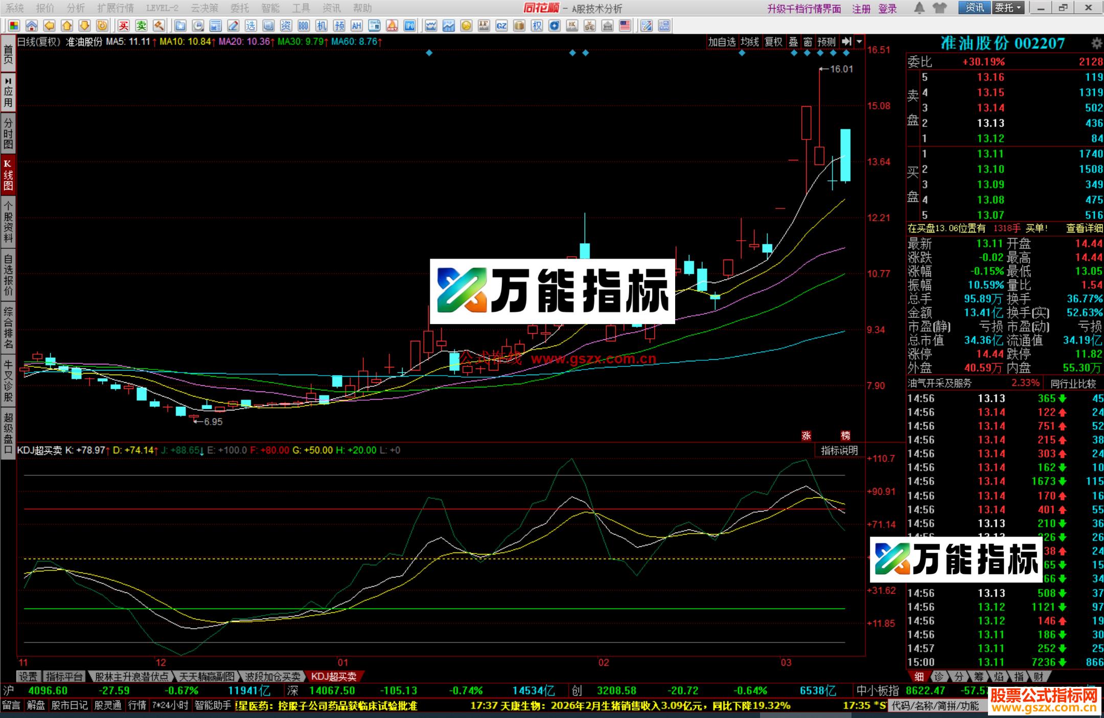 同花顺KDJ超买卖指标公式副图源码 EA-万能指标公式