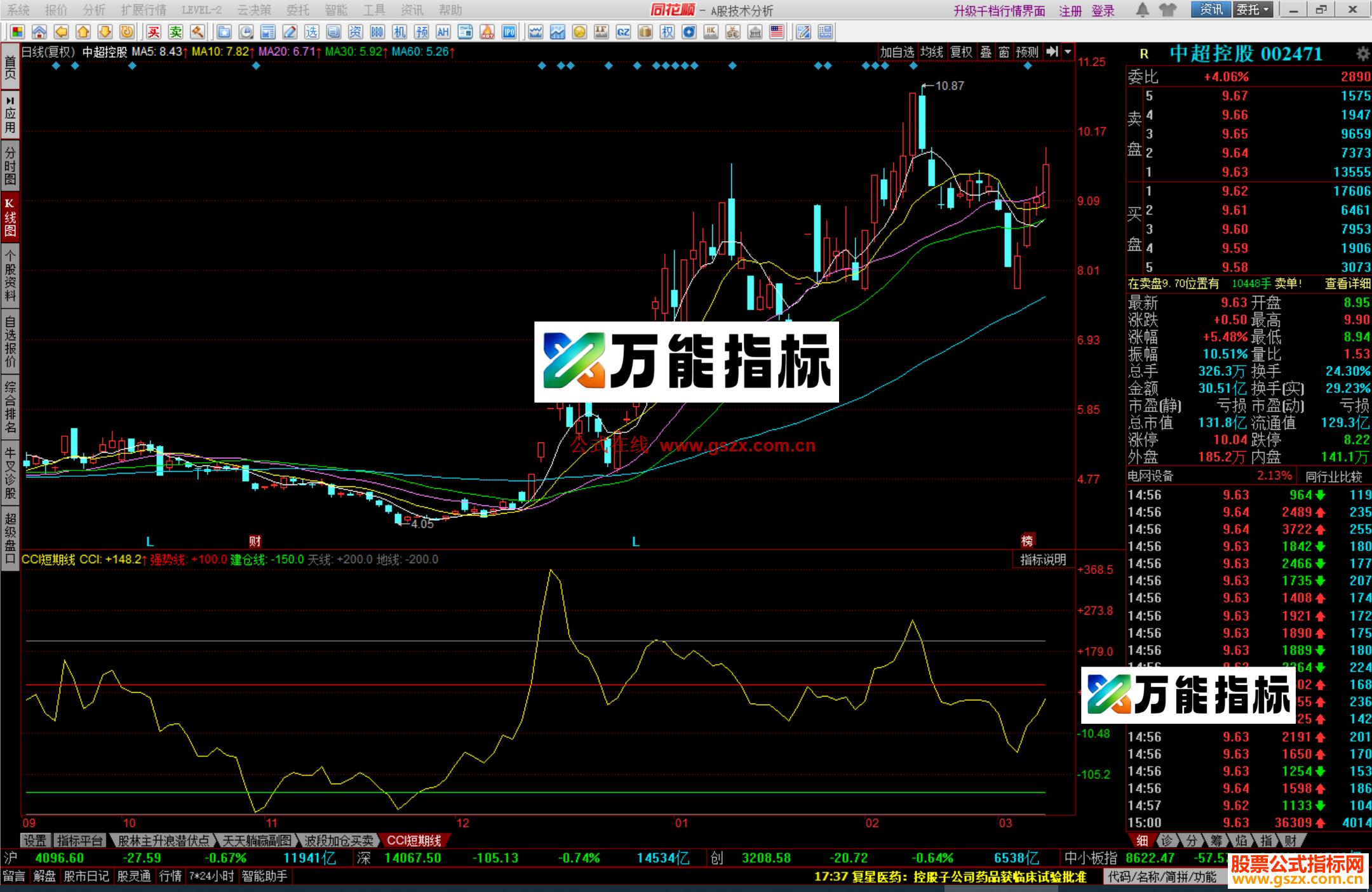 图片[3]-同花顺CCI短期线指标公式副图源码 EA-万能指标公式