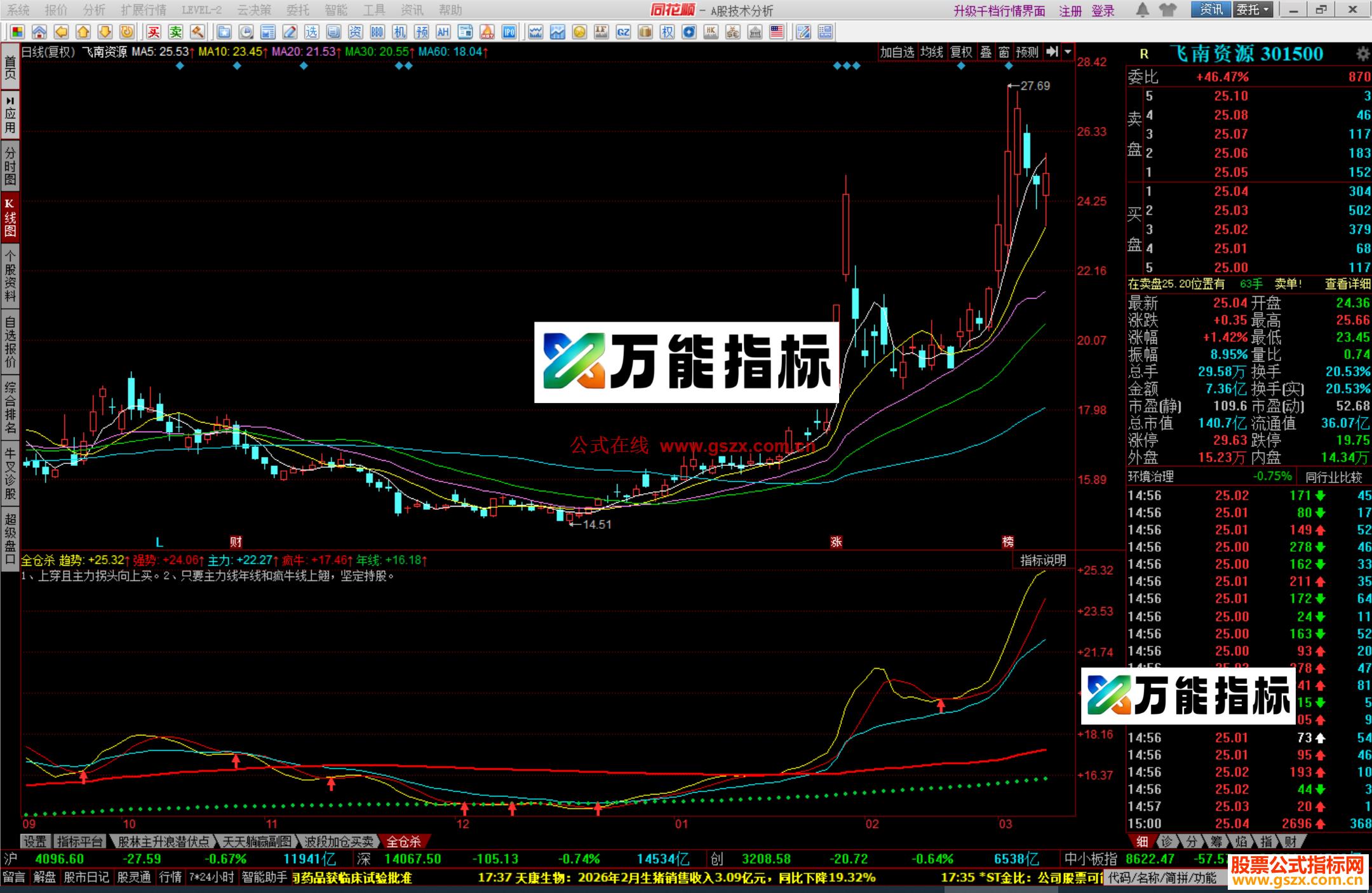 图片[3]-同花顺全仓杀指标公式副图源码 EA-万能指标公式