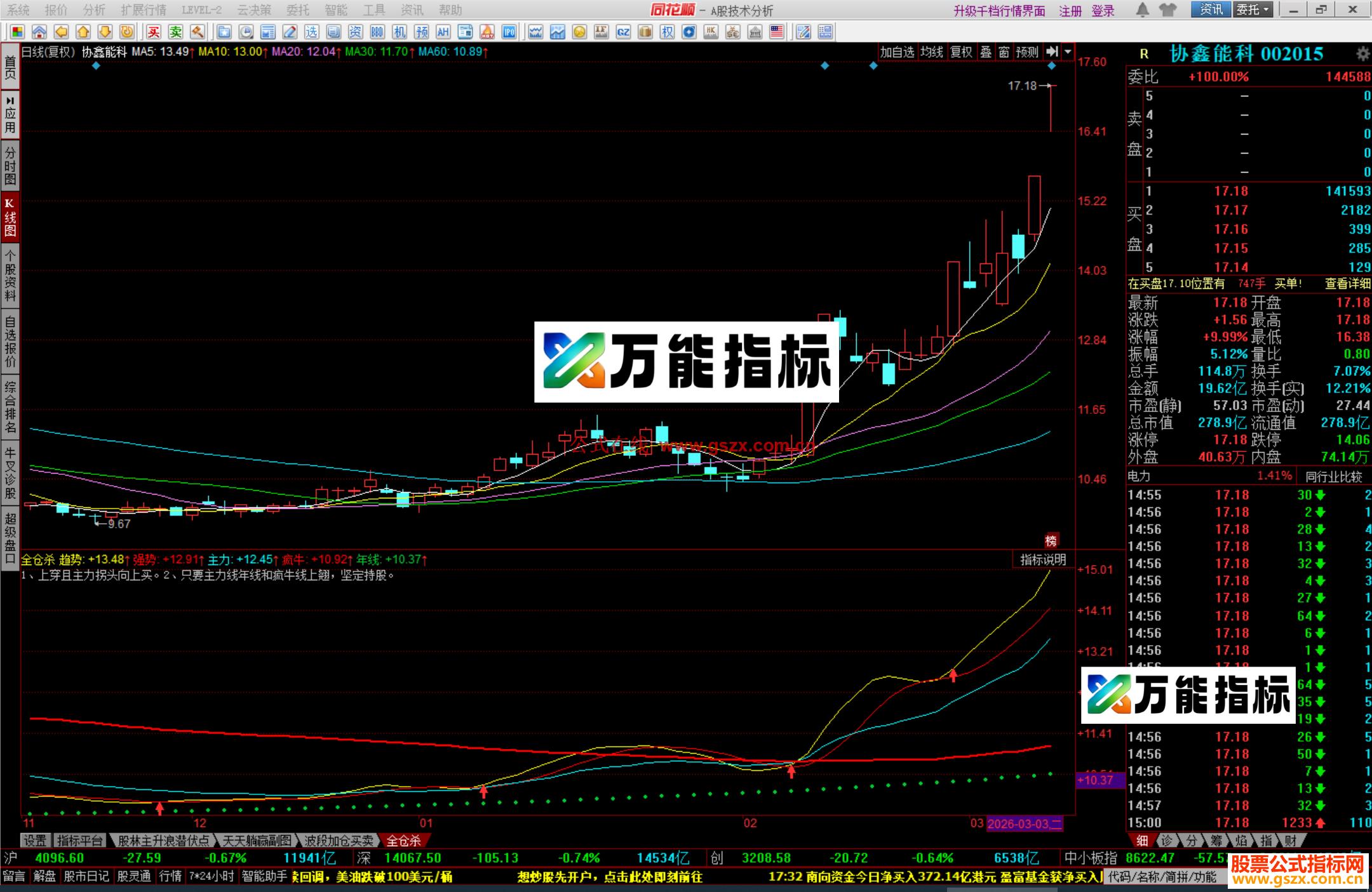 图片[4]-同花顺全仓杀指标公式副图源码 EA-万能指标公式