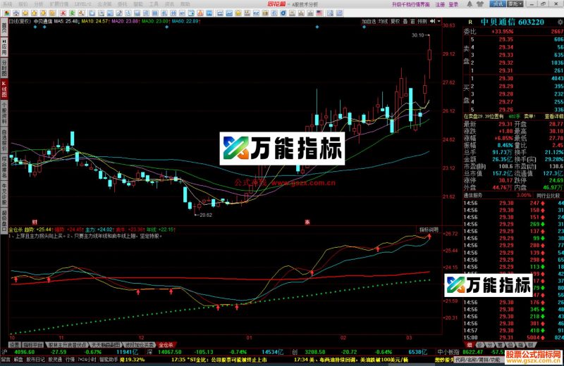 同花顺全仓杀指标公式副图源码 EA-万能指标公式