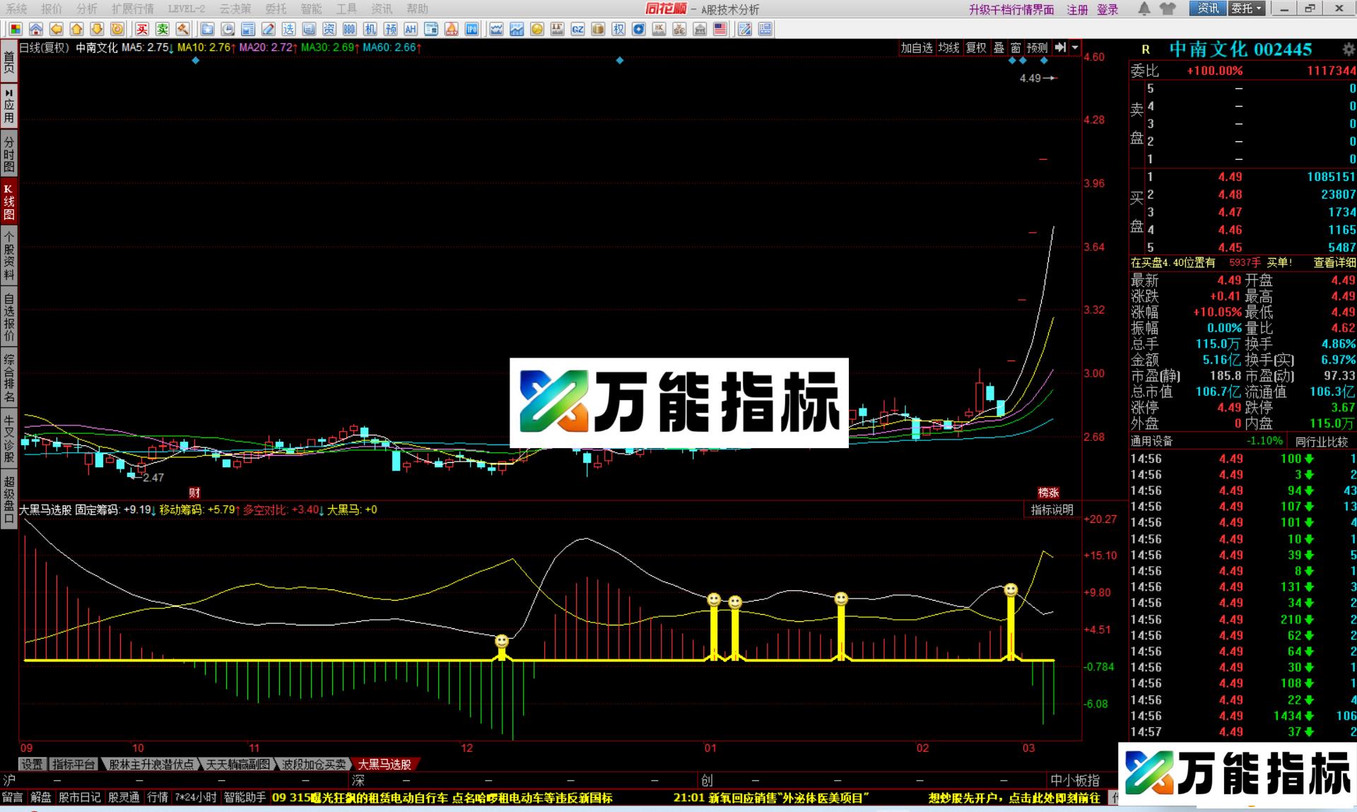 图片[1]-同花顺大黑马选股指标公式副图源码 EA-万能指标公式