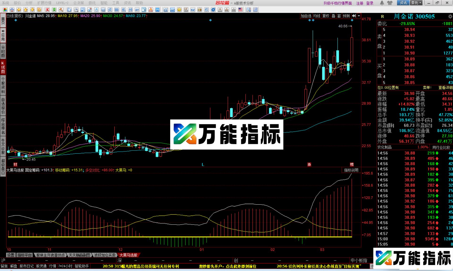 图片[3]-同花顺大黑马选股指标公式副图源码 EA-万能指标公式