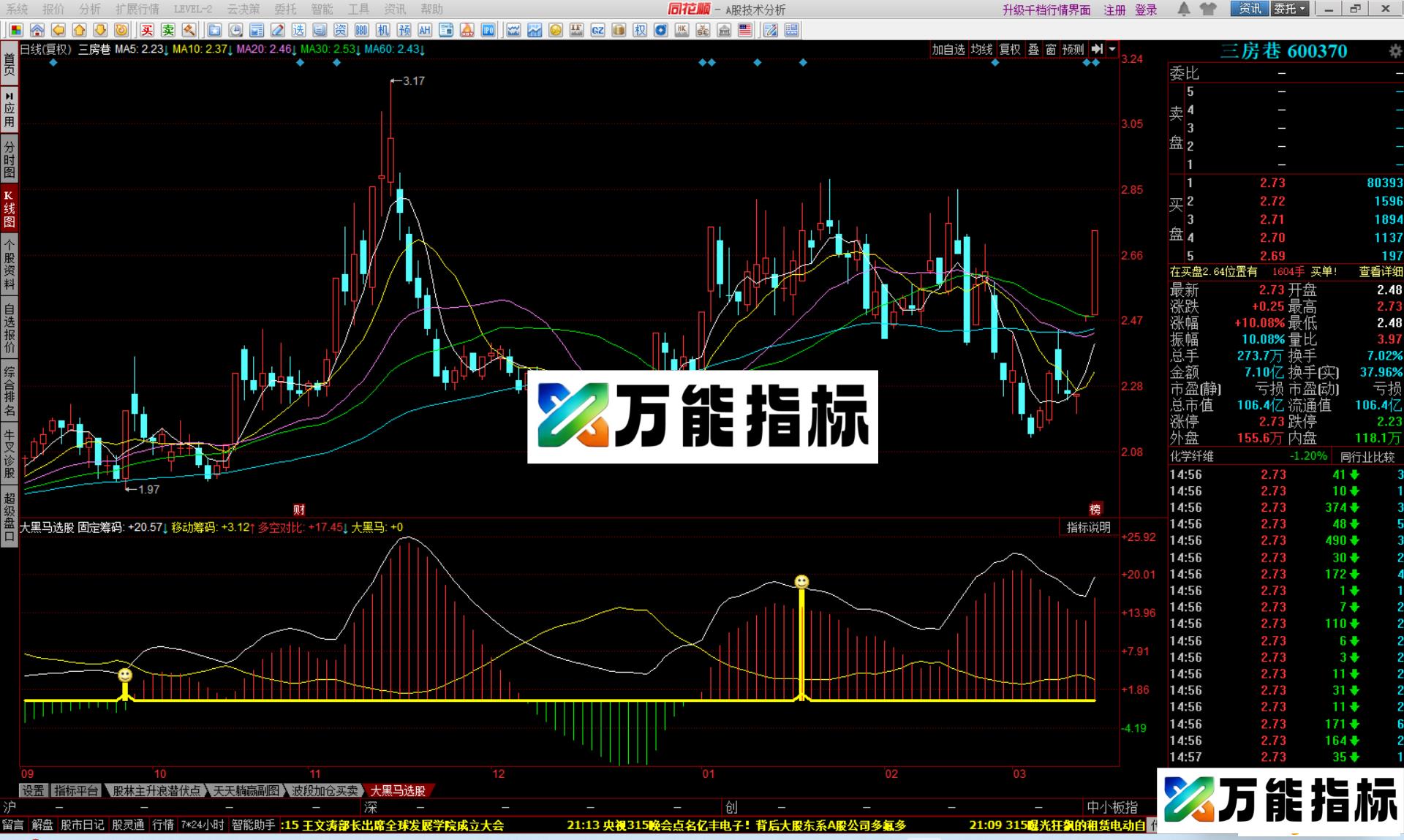 图片[4]-同花顺大黑马选股指标公式副图源码 EA-万能指标公式