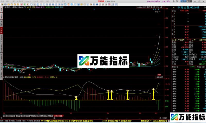 同花顺大黑马选股指标公式副图源码 EA-万能指标公式