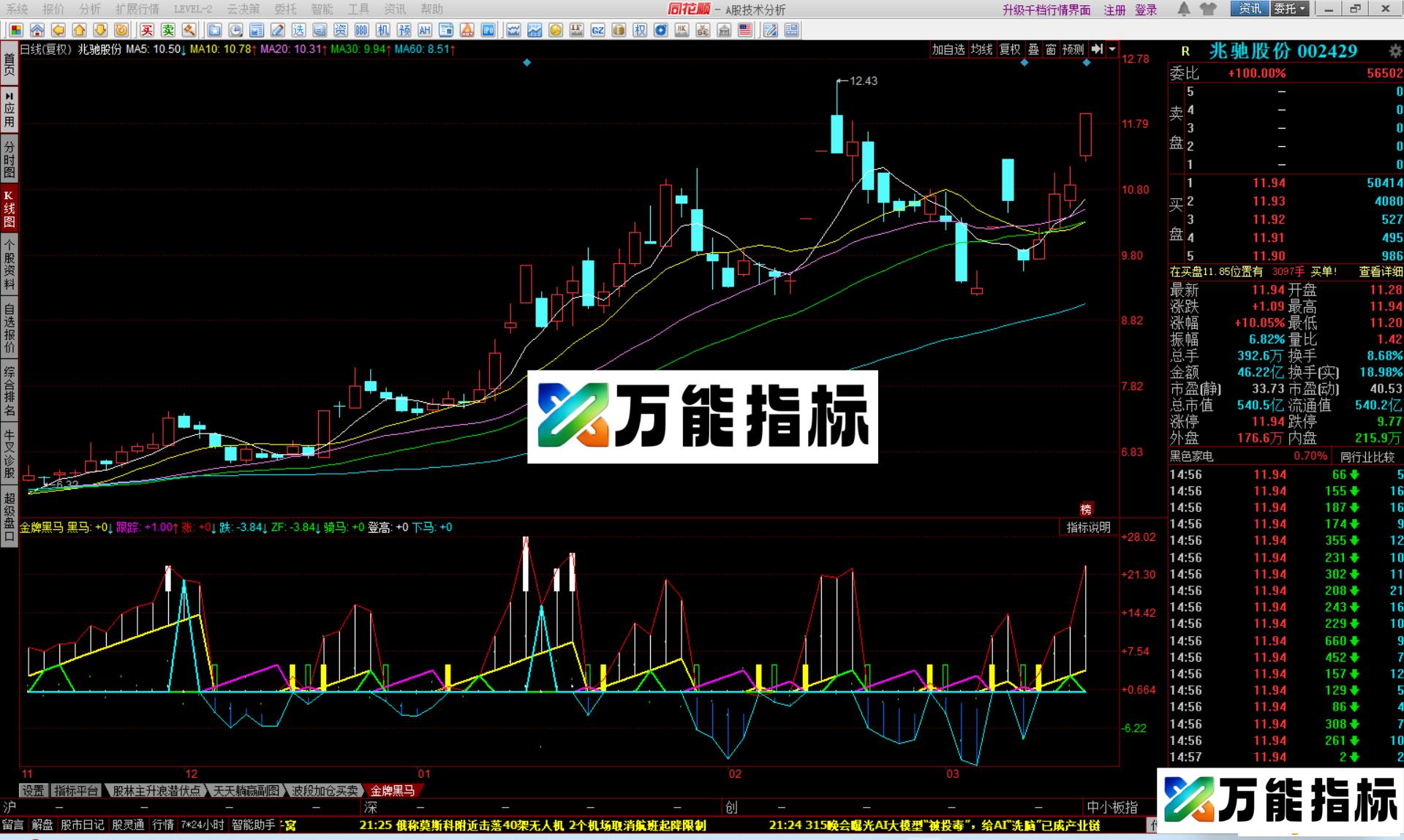 图片[2]-同花顺金牌黑马指标公式副图源码 EA-万能指标公式
