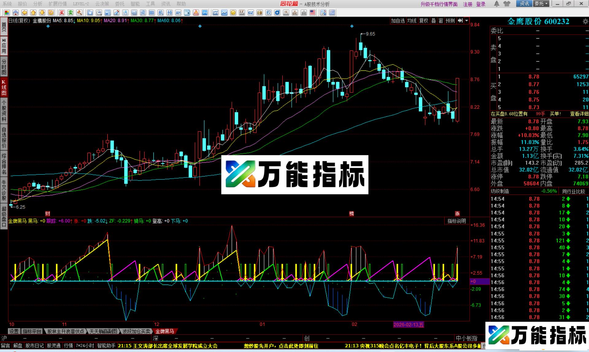 图片[3]-同花顺金牌黑马指标公式副图源码 EA-万能指标公式