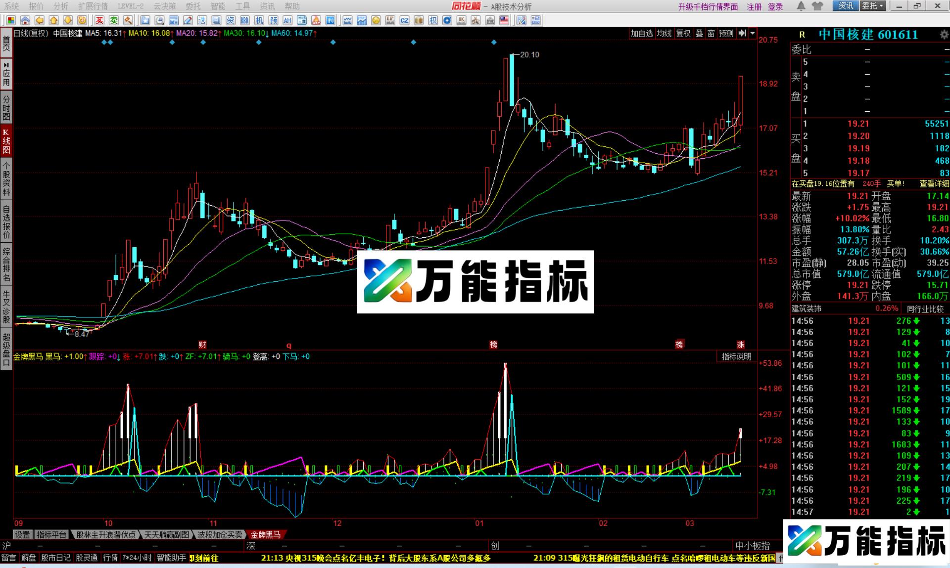 图片[4]-同花顺金牌黑马指标公式副图源码 EA-万能指标公式