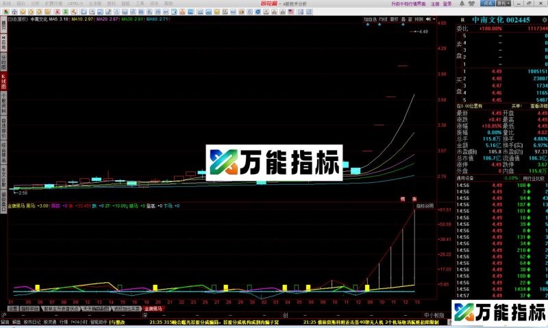同花顺金牌黑马指标公式副图源码 EA-万能指标公式