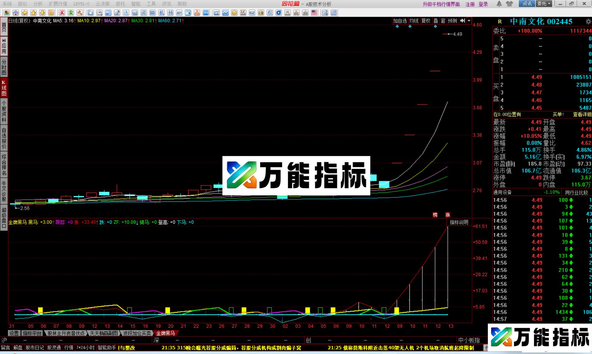同花顺金牌黑马指标公式副图源码 EA-万能指标公式