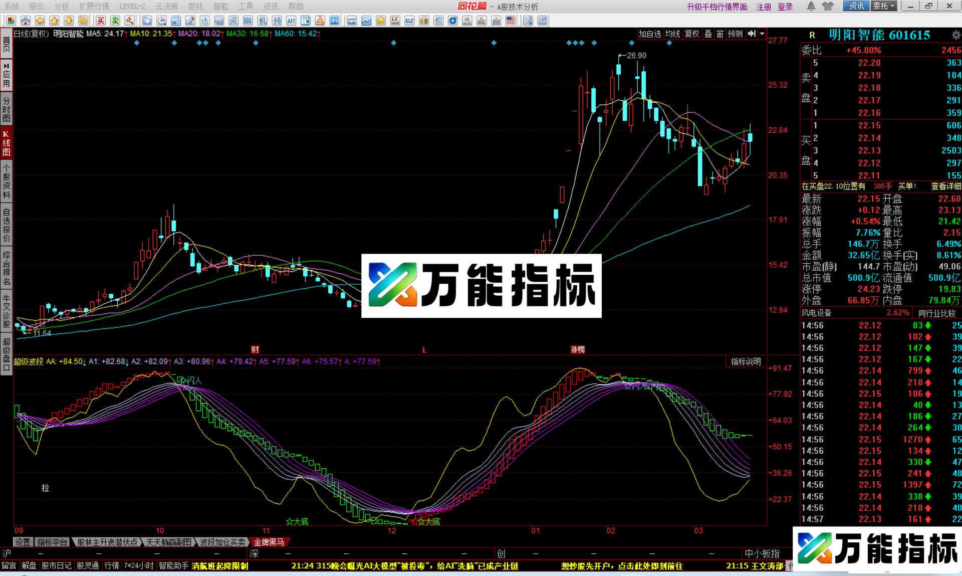 图片[1]-同花顺超级波段指标公式副图源码 EA-万能指标公式
