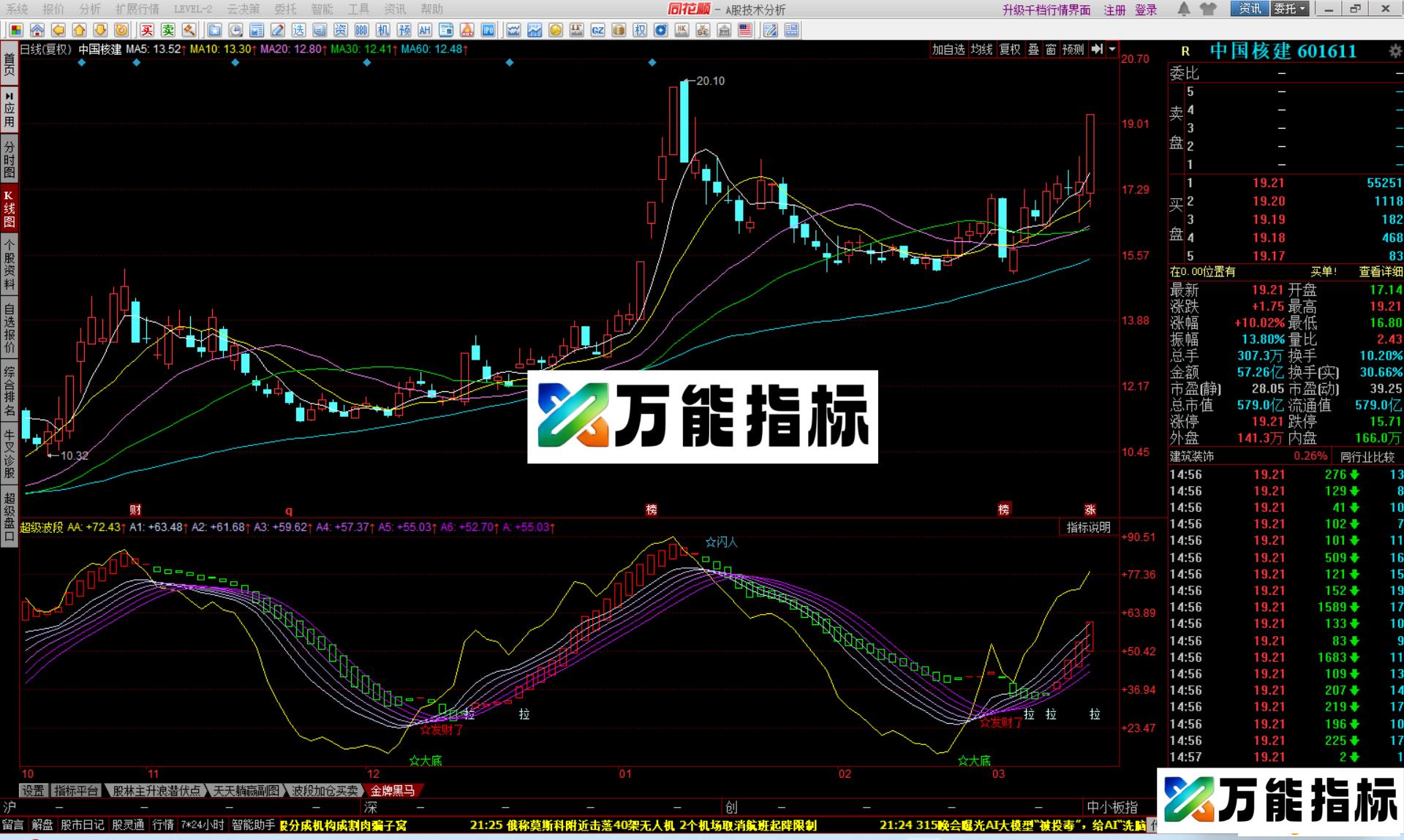 图片[2]-同花顺超级波段指标公式副图源码 EA-万能指标公式