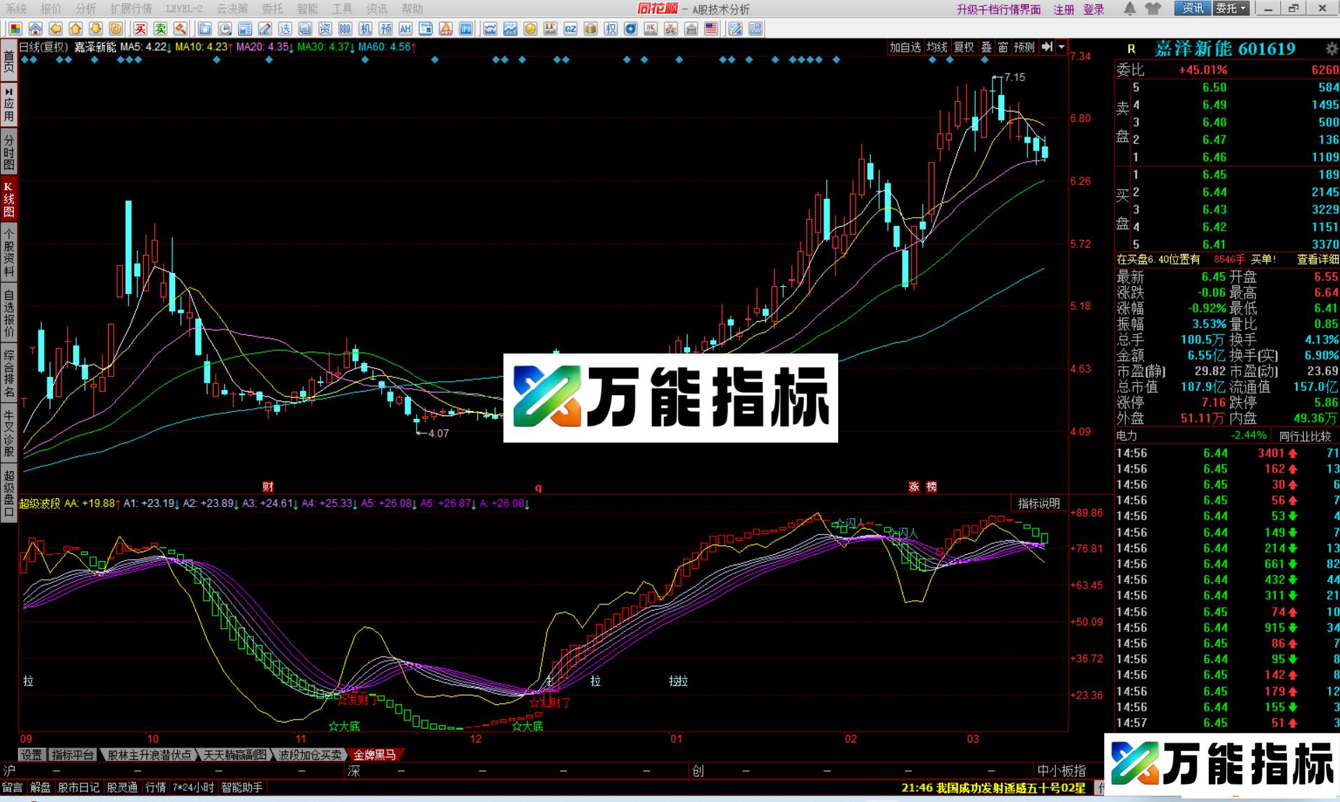 图片[3]-同花顺超级波段指标公式副图源码 EA-万能指标公式