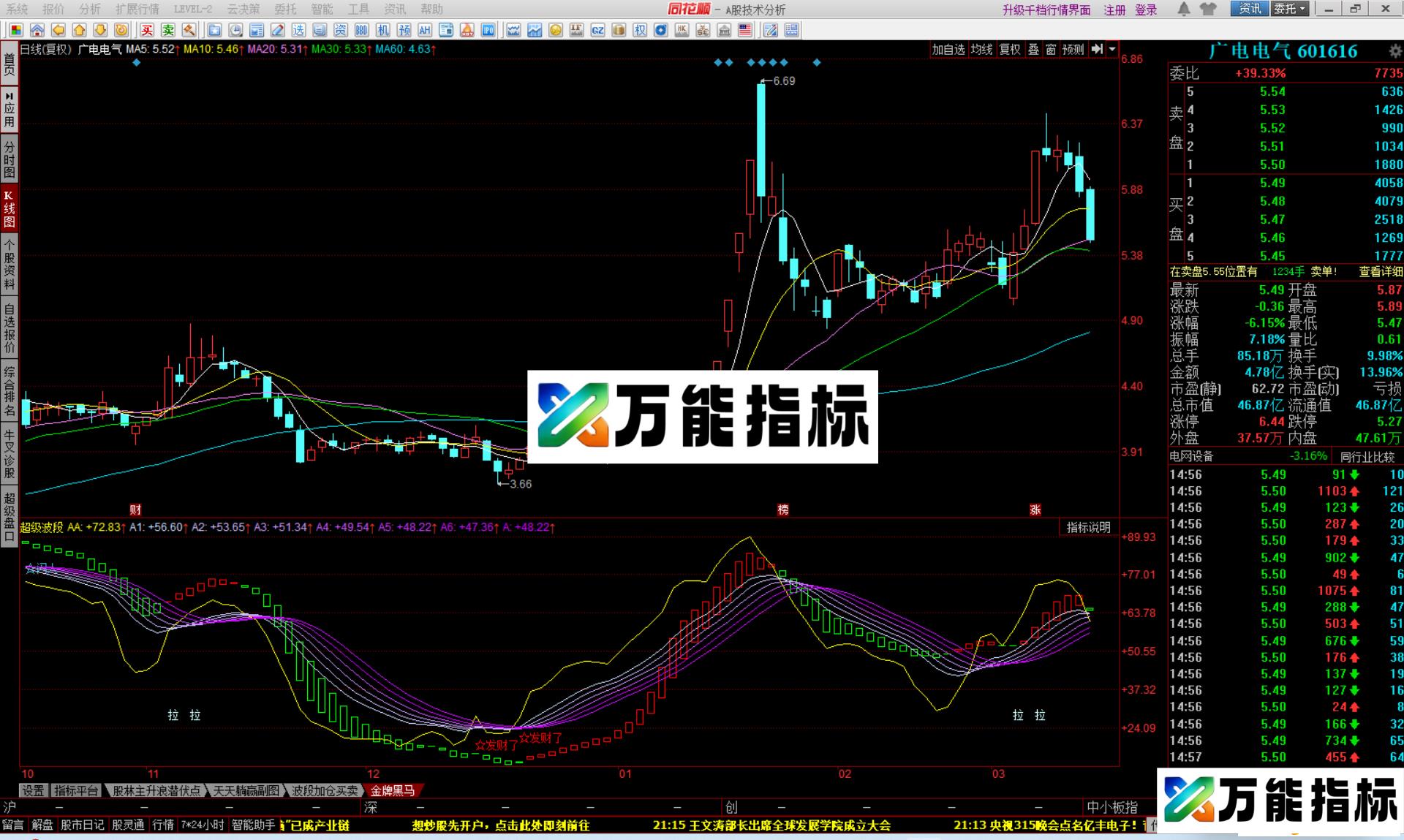 图片[4]-同花顺超级波段指标公式副图源码 EA-万能指标公式