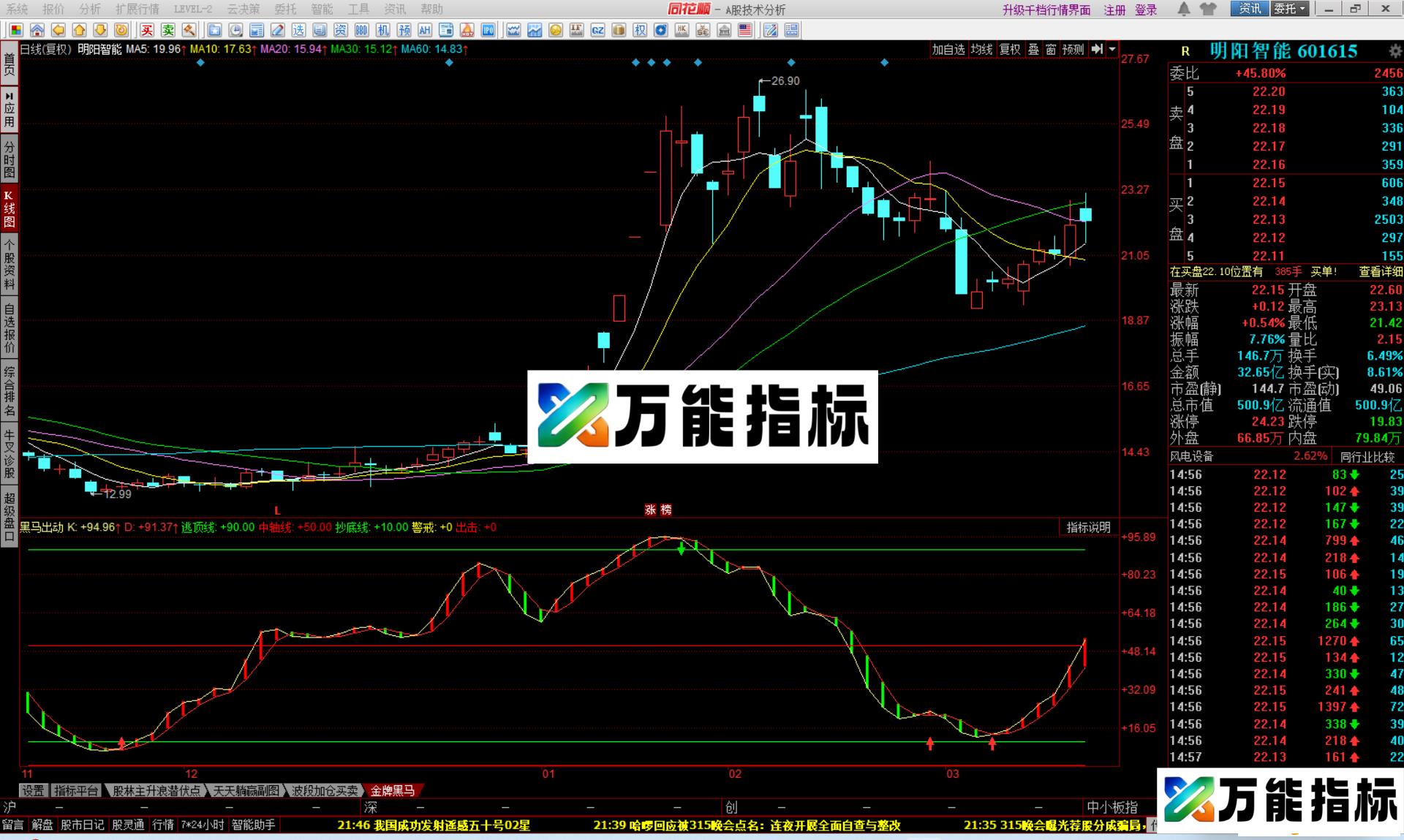 图片[1]-同花顺黑马出动指标公式副图源码 EA-万能指标公式
