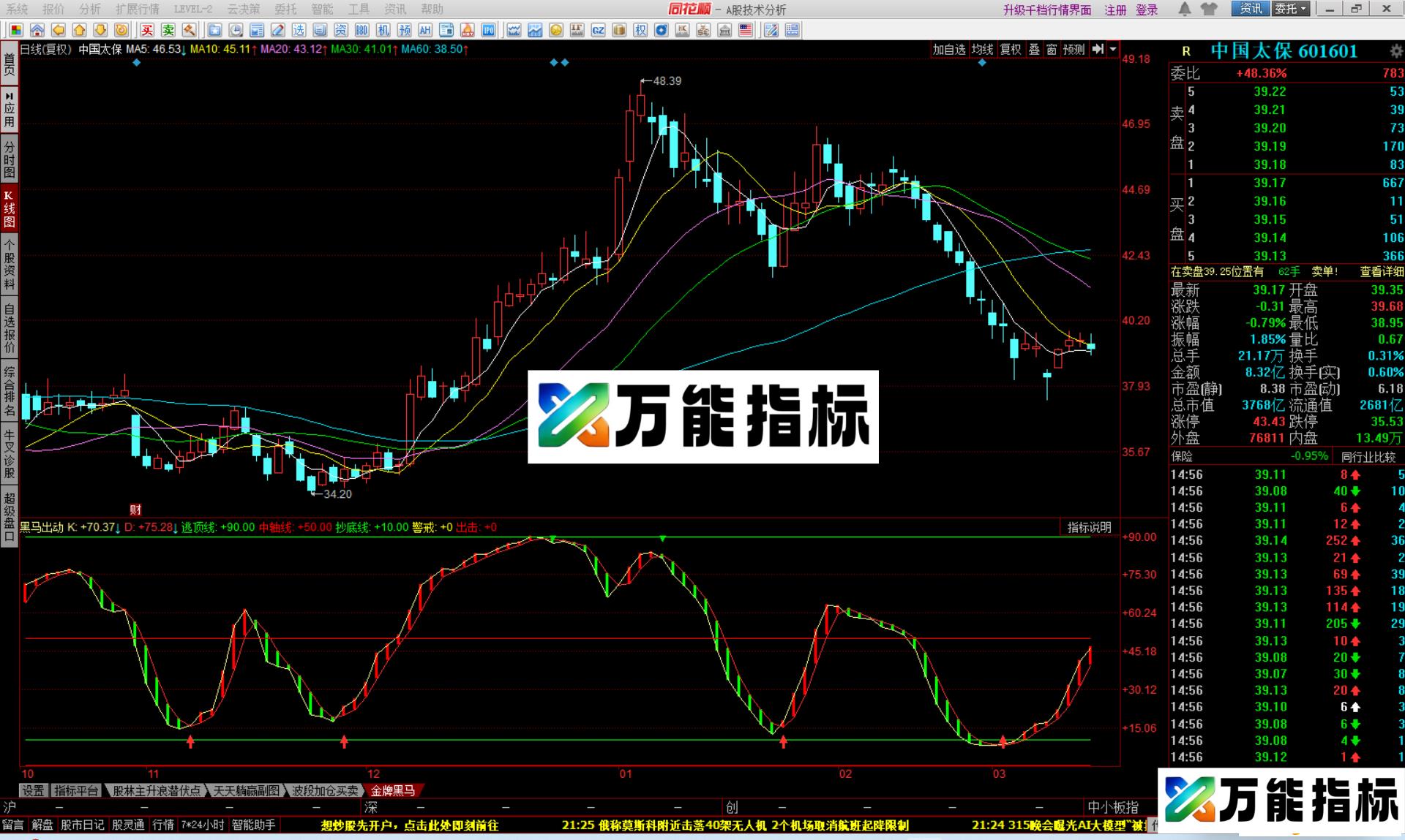 图片[2]-同花顺黑马出动指标公式副图源码 EA-万能指标公式
