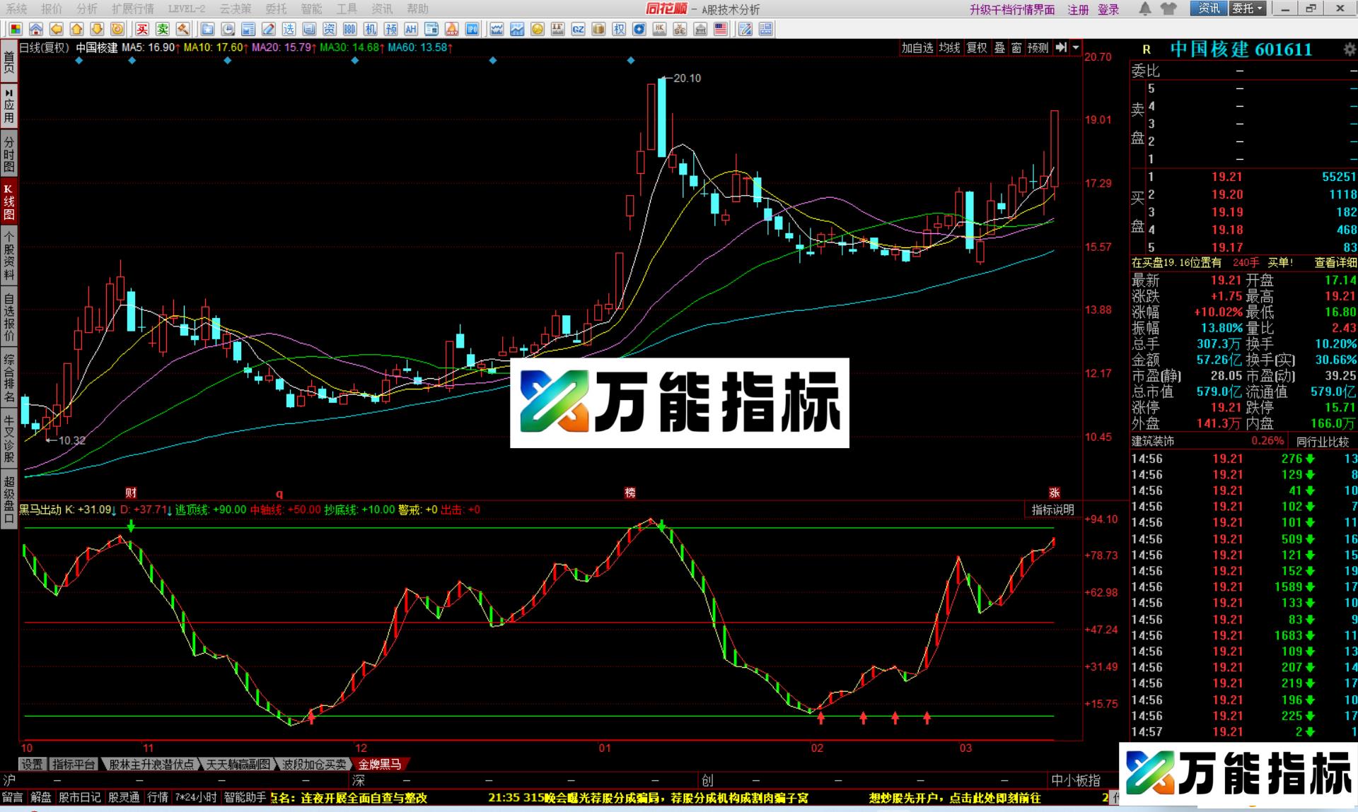 图片[3]-同花顺黑马出动指标公式副图源码 EA-万能指标公式