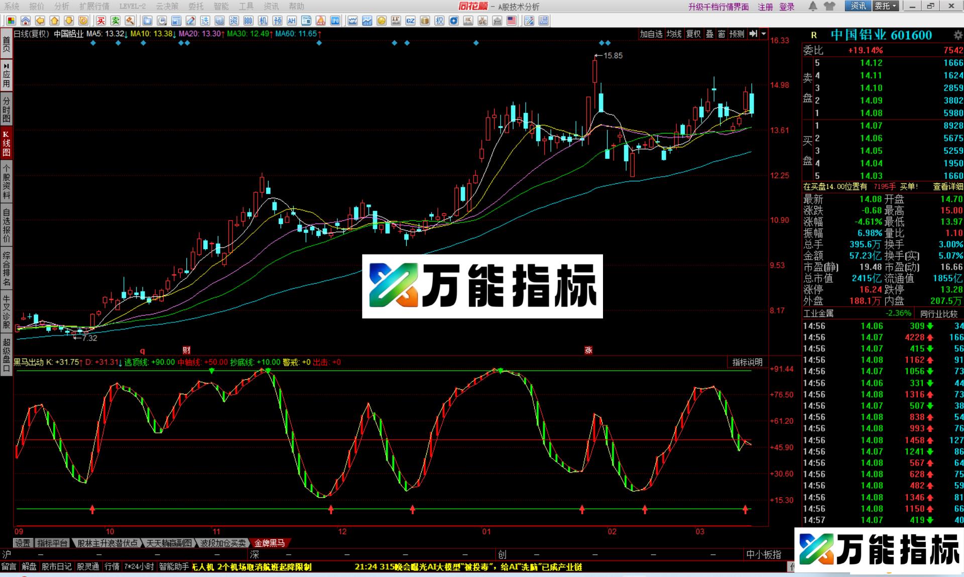 图片[4]-同花顺黑马出动指标公式副图源码 EA-万能指标公式