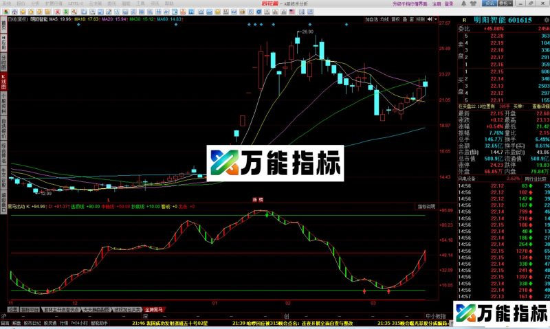 同花顺黑马出动指标公式副图源码 EA-万能指标公式