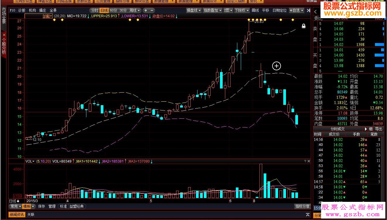 操盘手自编主图 EA-万能指标公式