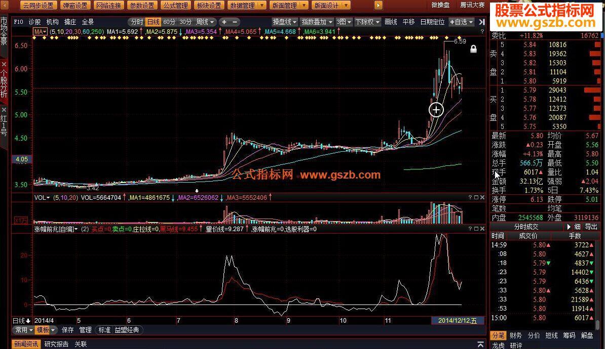 操盘手涨幅前兆副图源码