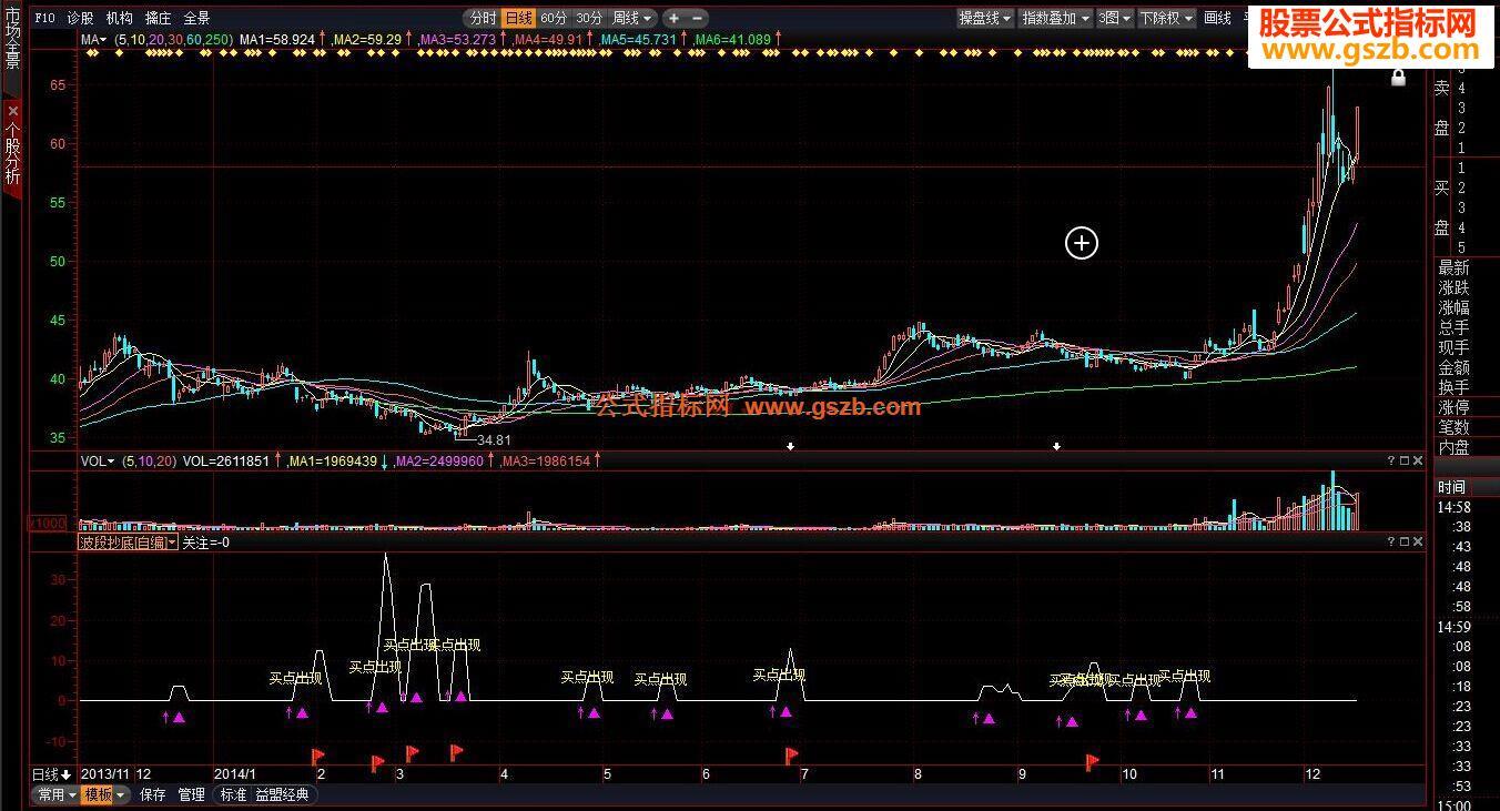 操盘手公式波段抄底无未来经典的源码