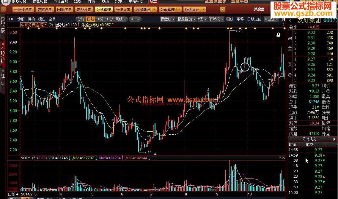 操盘手牛熊分界源码 EA-万能指标公式