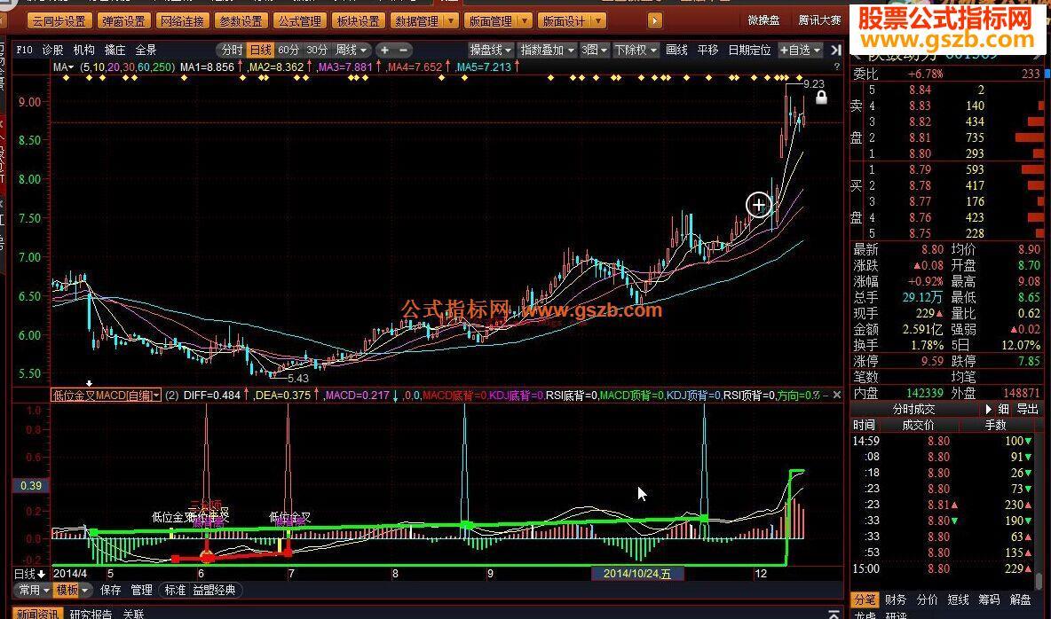 操盘手低位金叉MACD源码副图