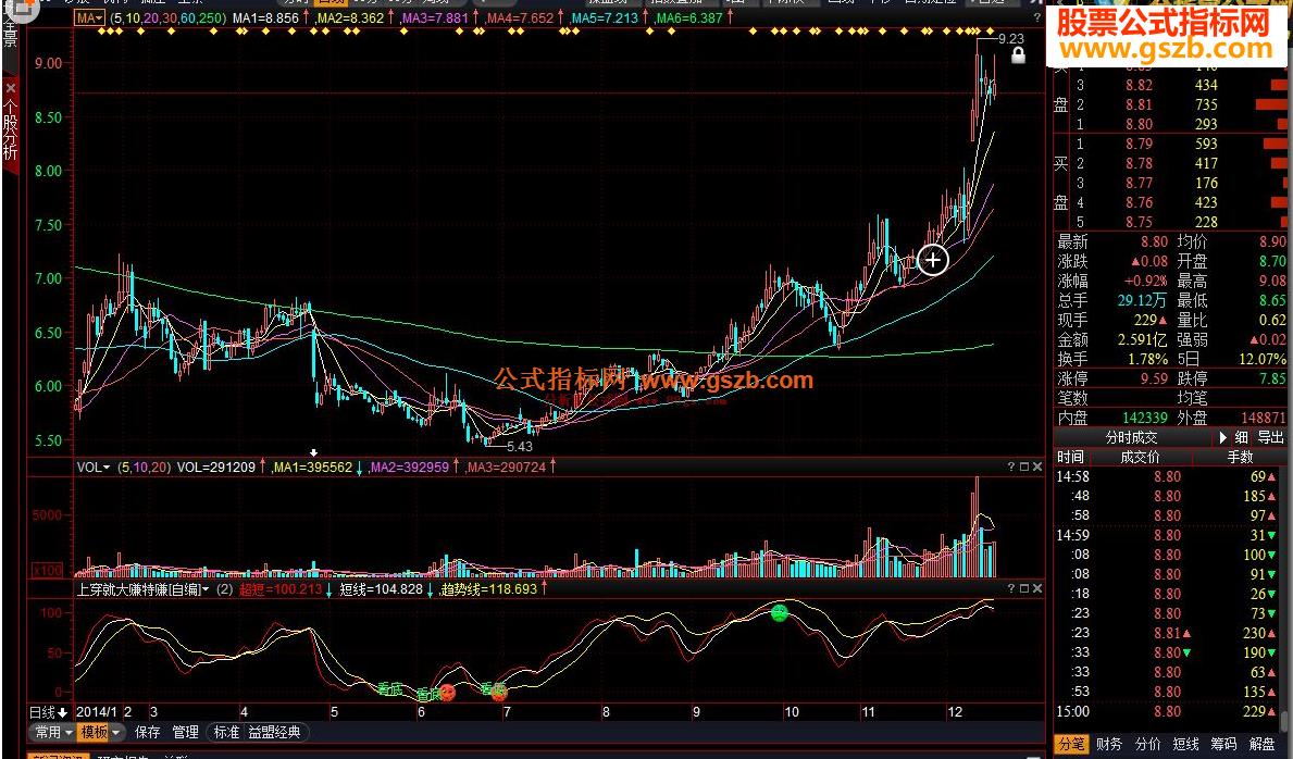 操盘手只要上穿就大赚特赚源码