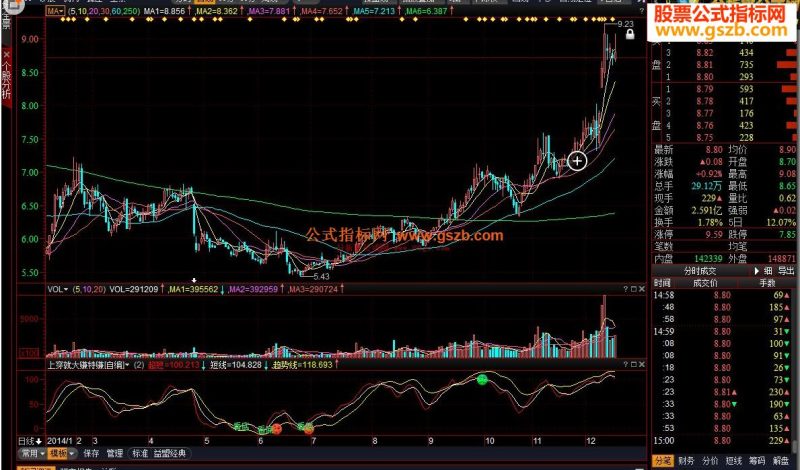 操盘手只要上穿就大赚特赚源码 EA-万能指标公式