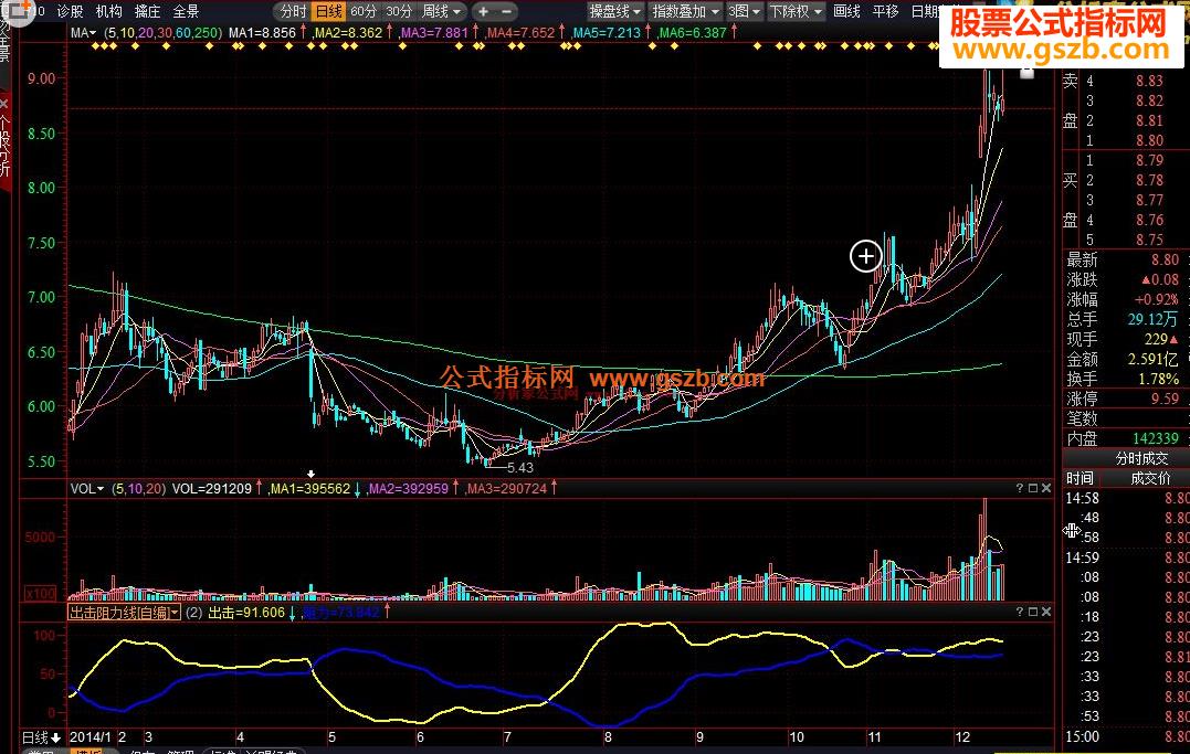 出击阻力线其实抄股简单实用最好，这两线你看明白了包你不亏